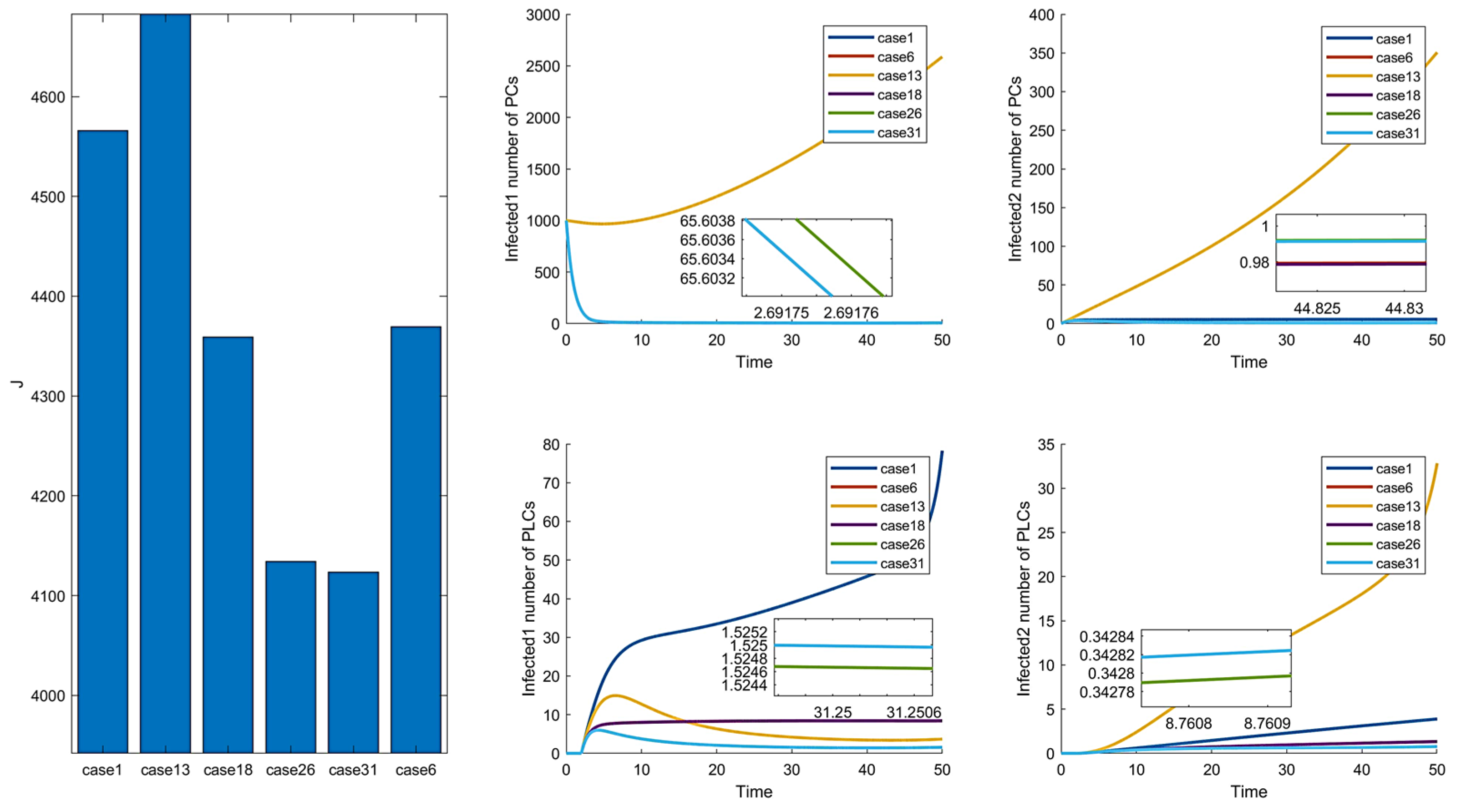 Mathematics 10 02840 g011 550