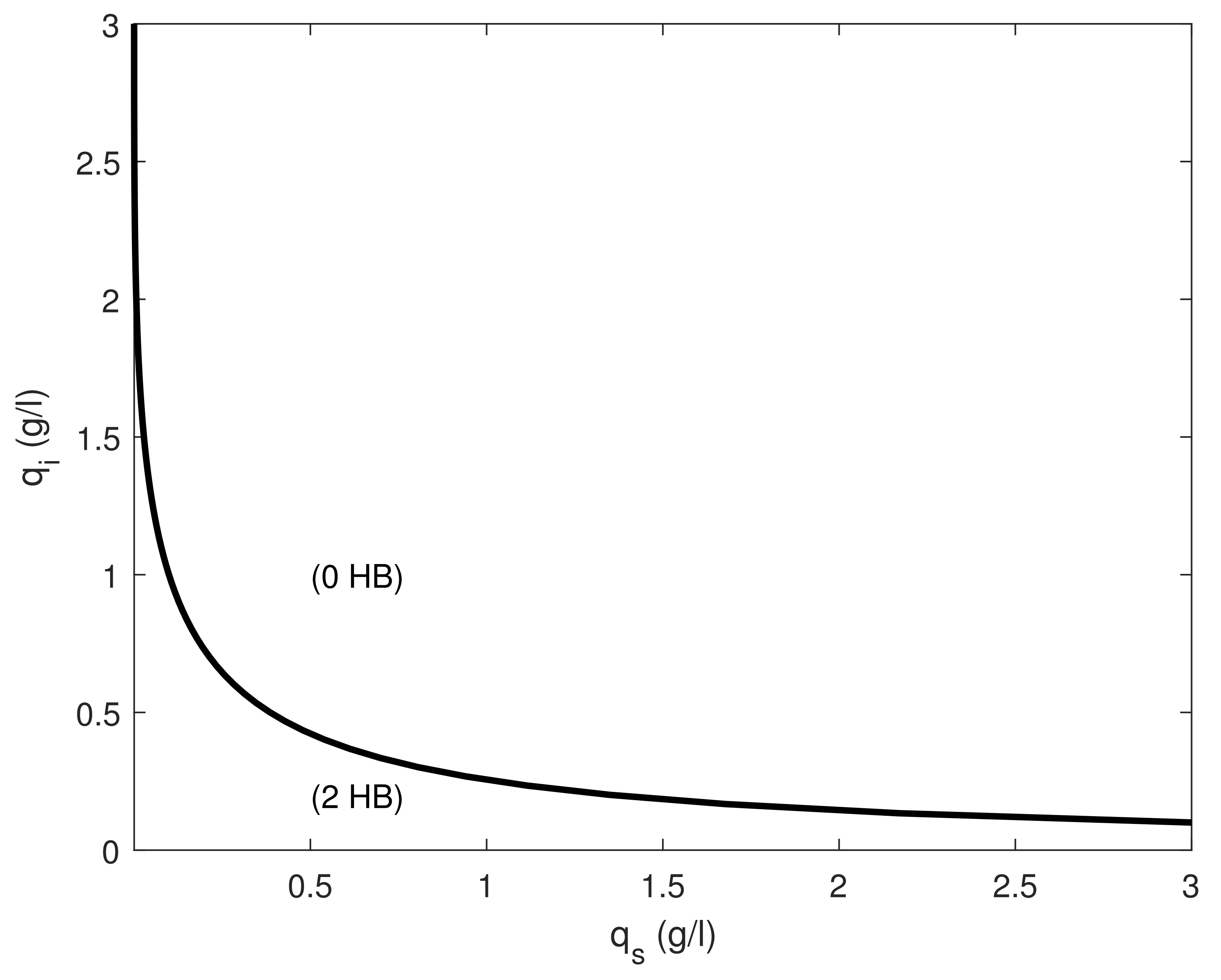 Mathematics 10 02842 g002 550