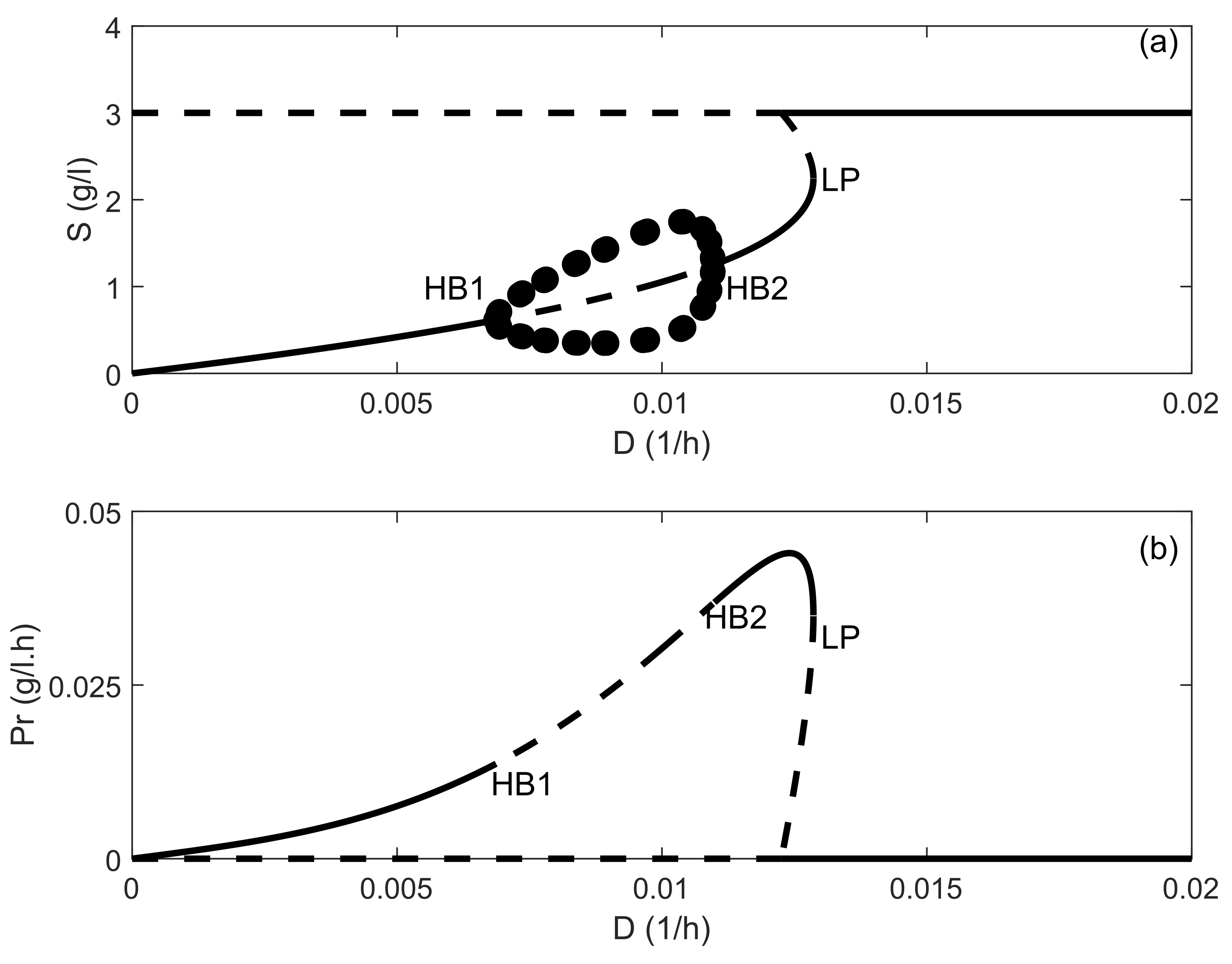 Mathematics 10 02842 g003 550