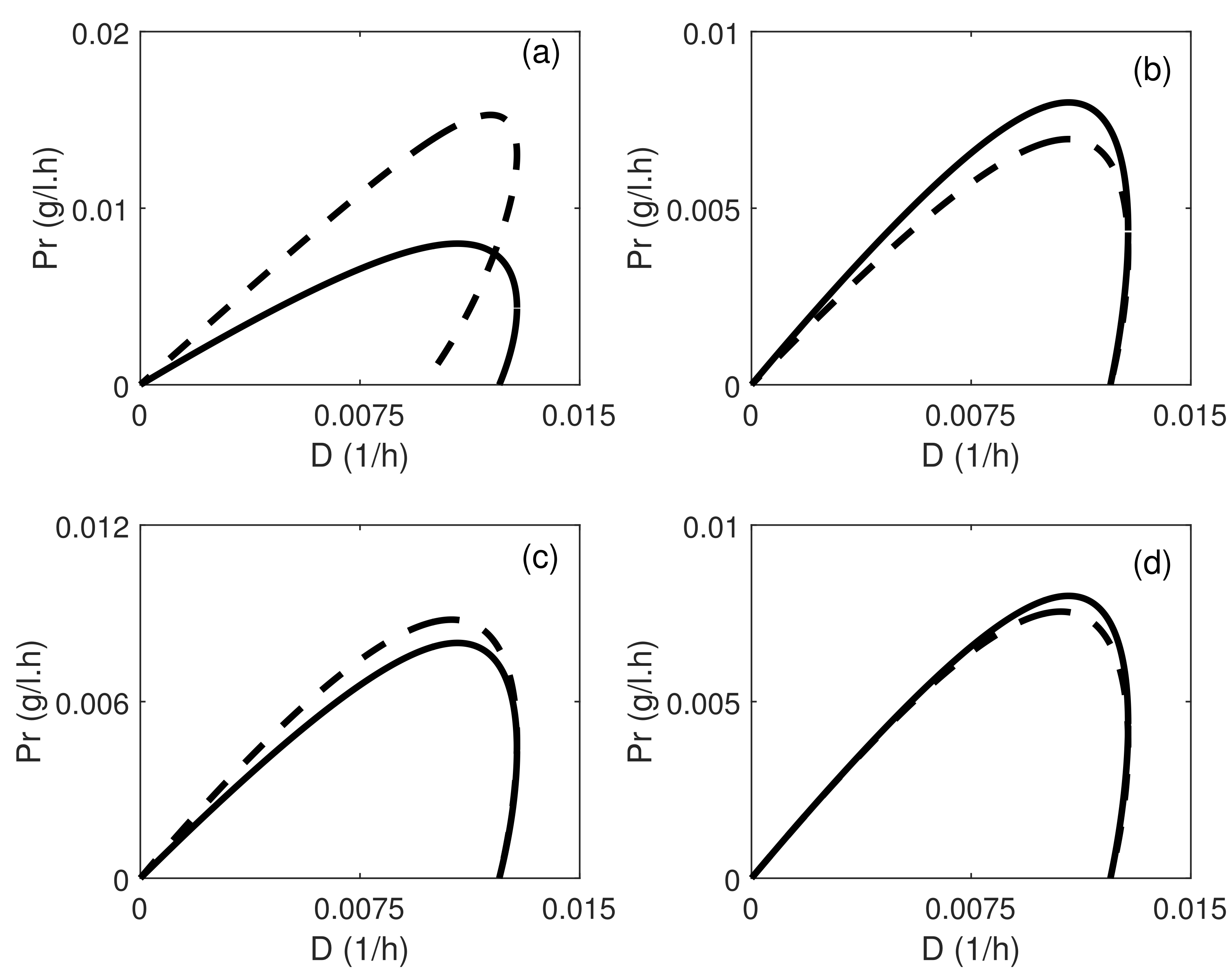 Mathematics 10 02842 g005 550