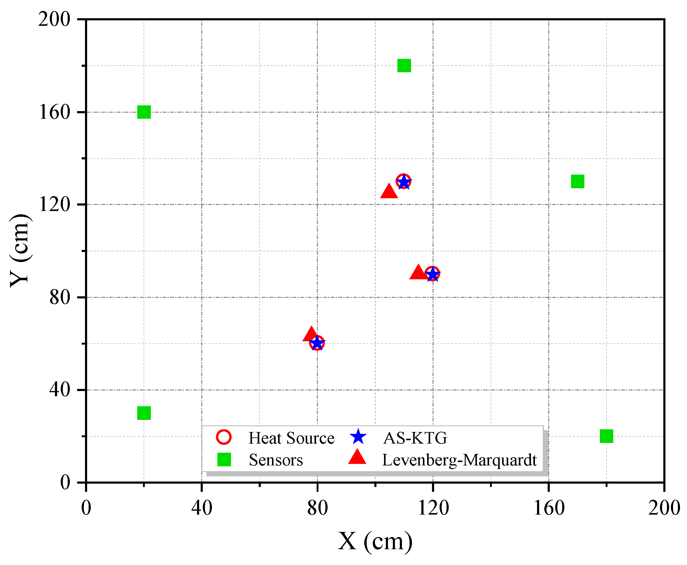 Mathematics 10 02843 g002 550