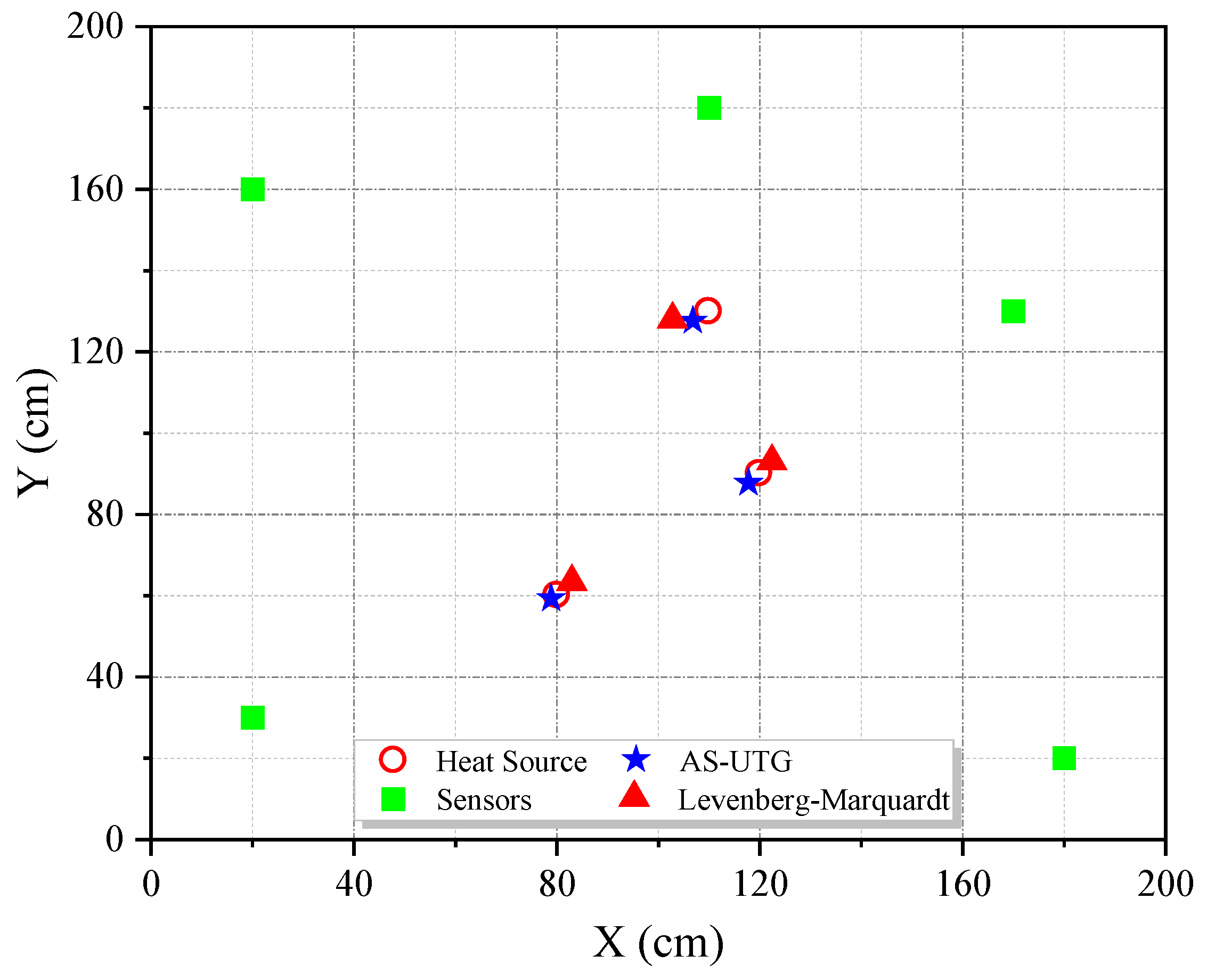 Mathematics 10 02843 g003 550