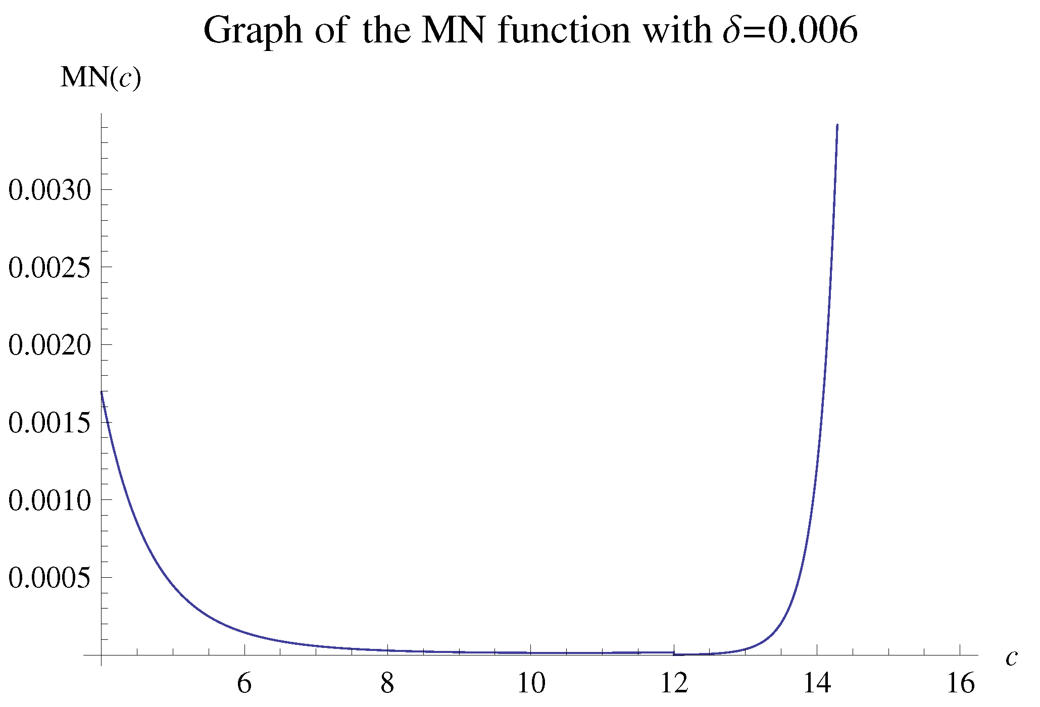 Mathematics 10 02844 g002 550