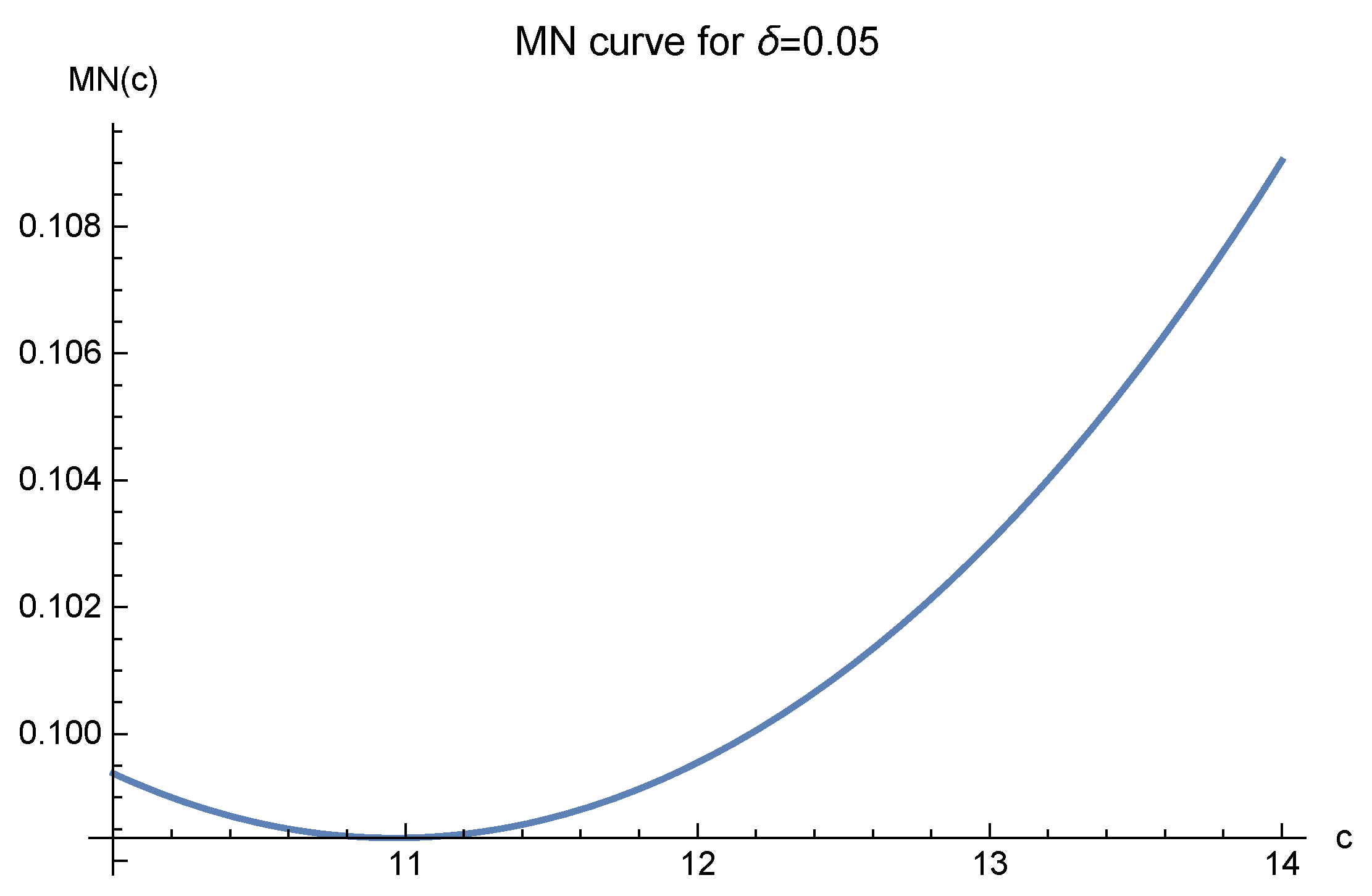 Mathematics 10 02844 g003 550