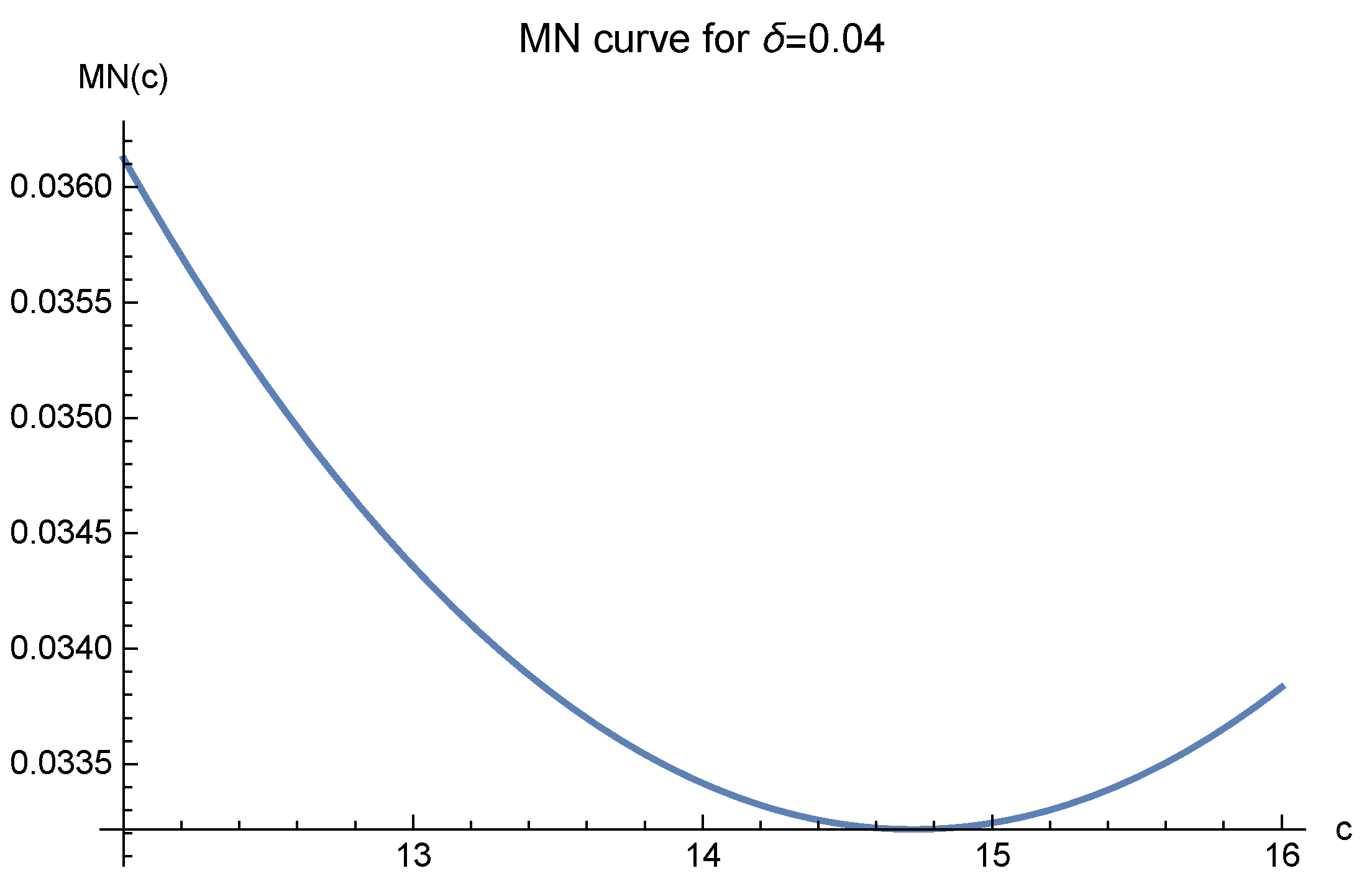 Mathematics 10 02844 g004 550