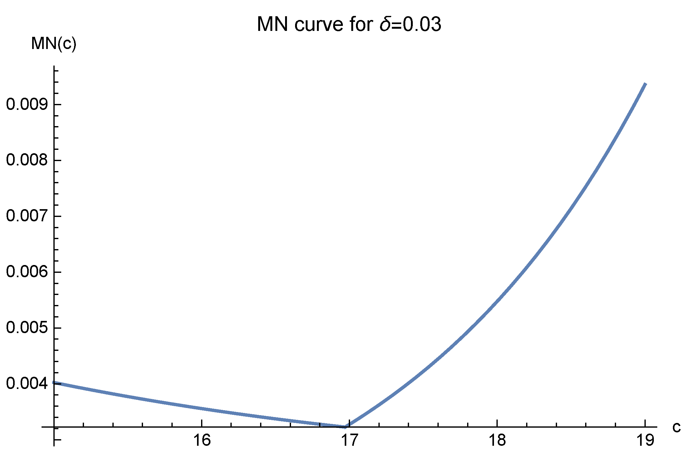 Mathematics 10 02844 g005 550
