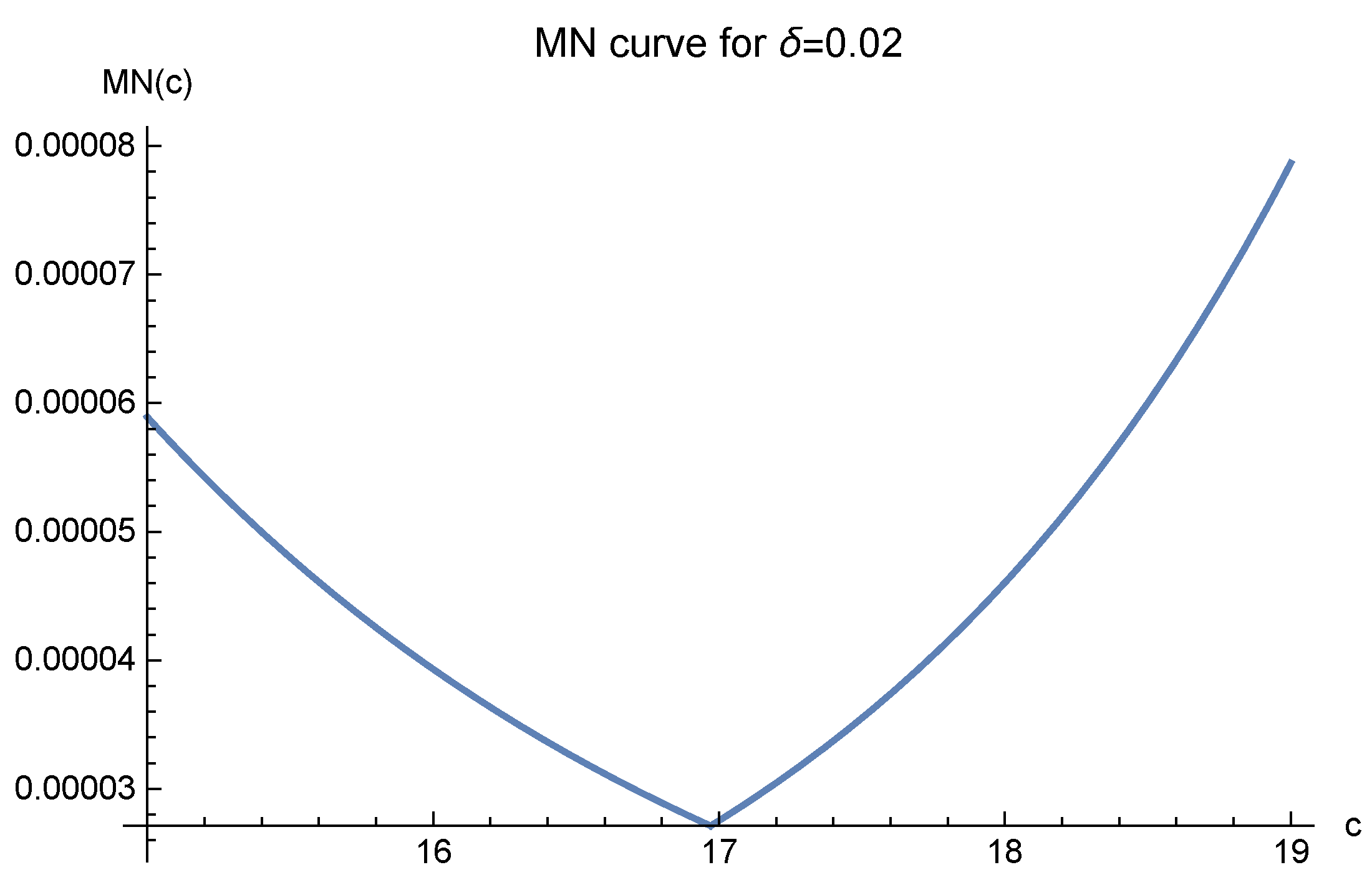 Mathematics 10 02844 g006 550