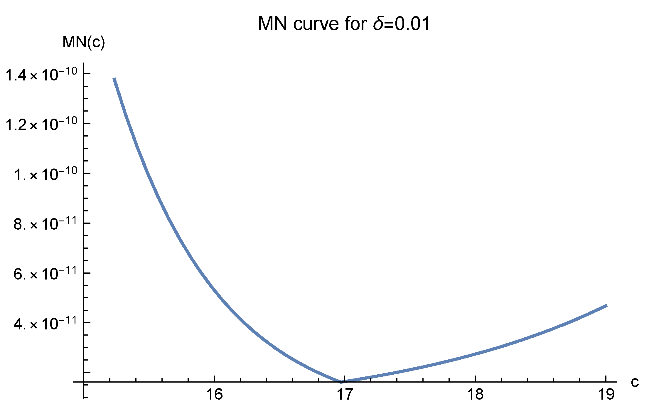 Mathematics 10 02844 g007 550