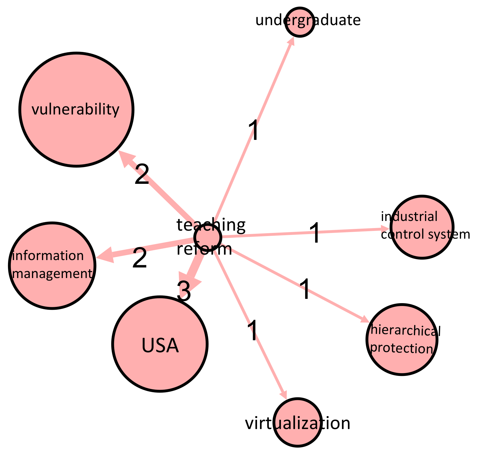 Mathematics 10 02846 g005 550