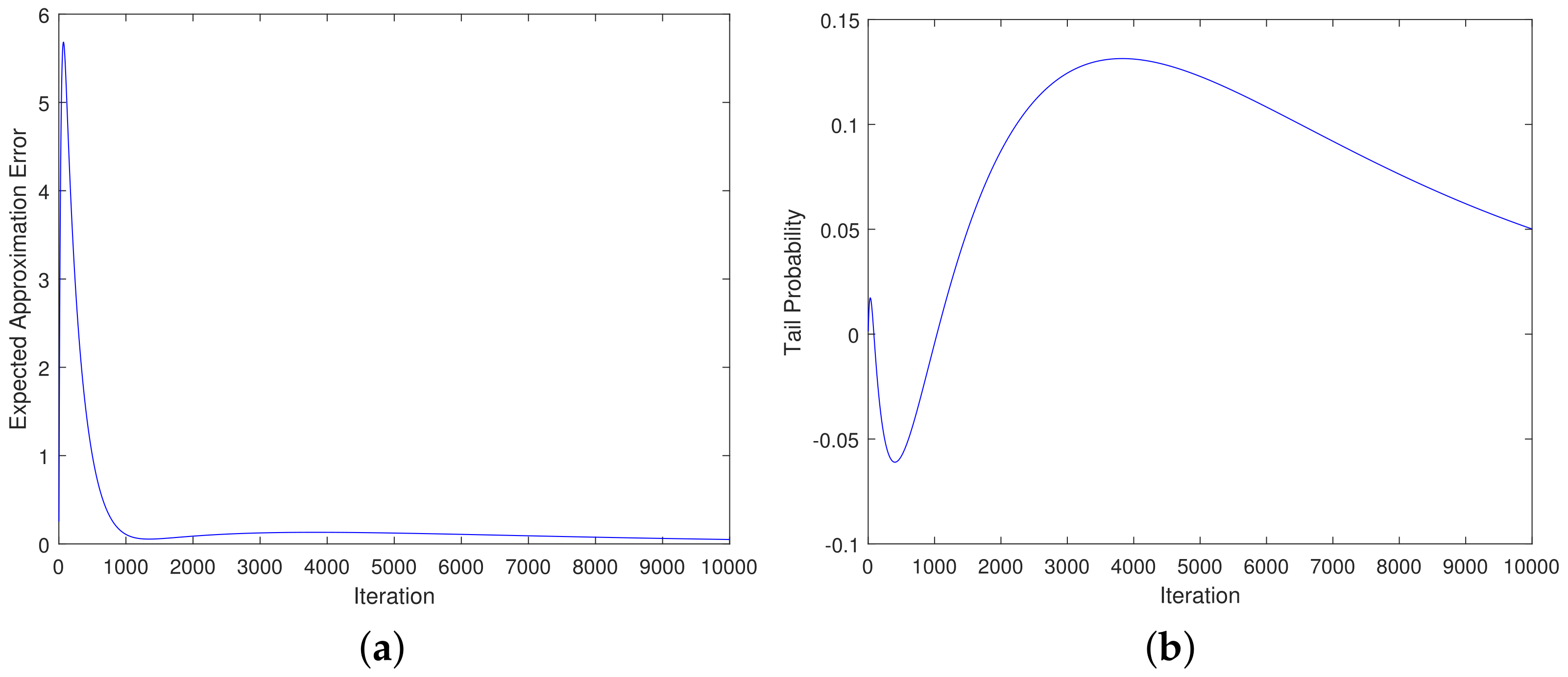 Mathematics 10 02850 g001 550