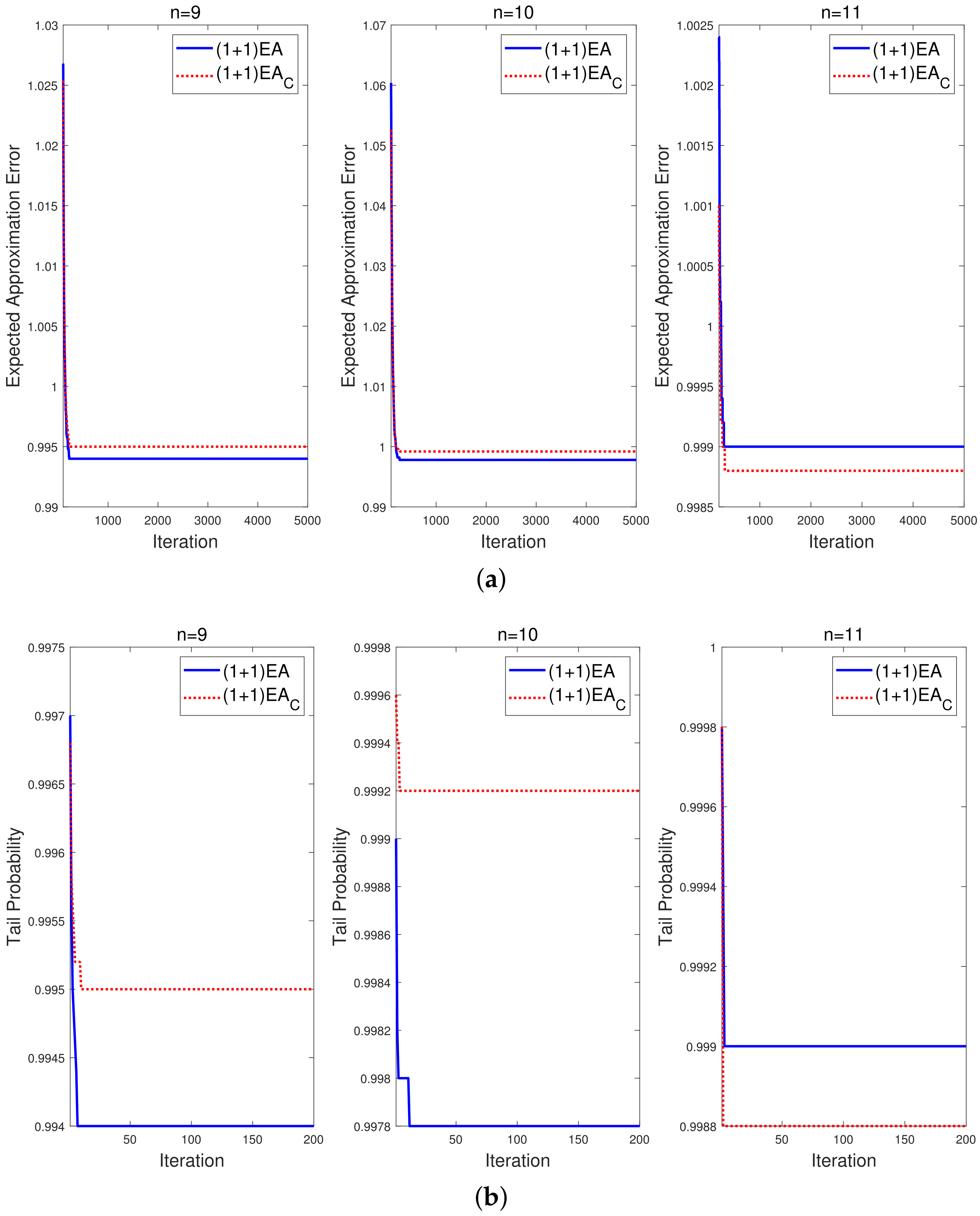 Mathematics 10 02850 g002 550
