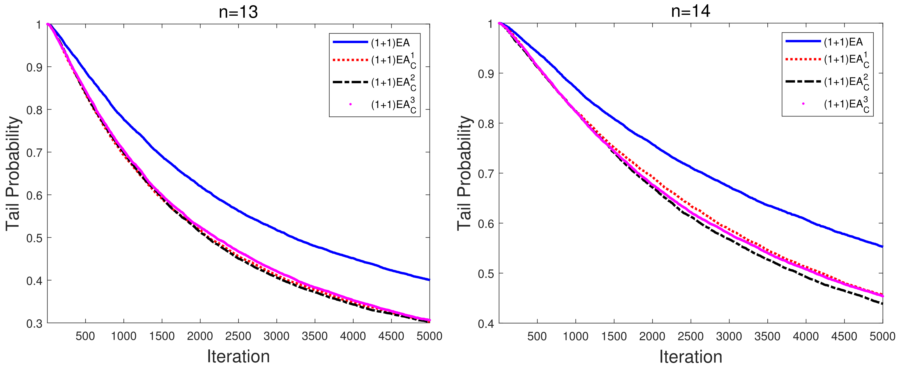 Mathematics 10 02850 g003a 550