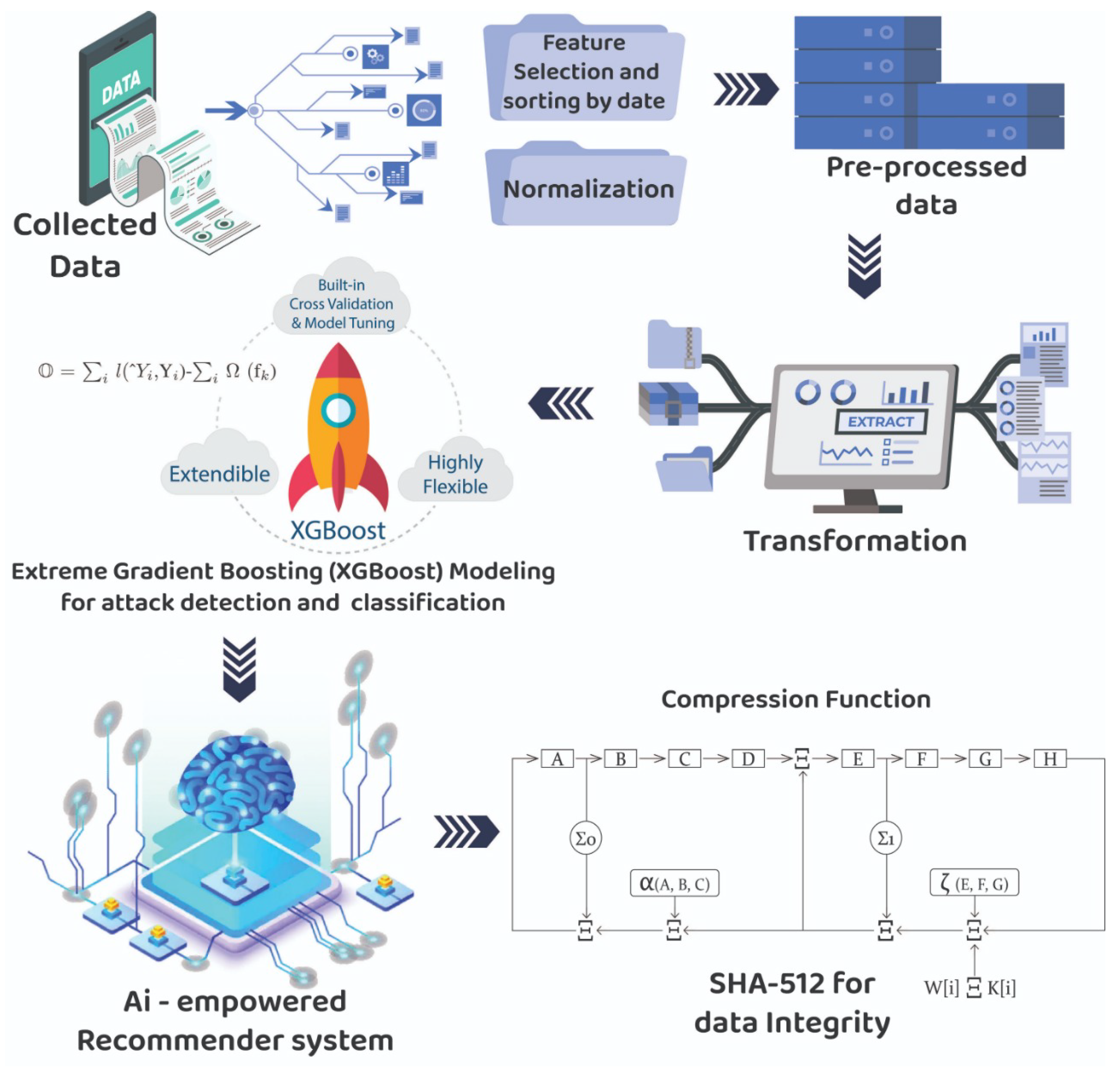 Mathematics 10 02852 g003