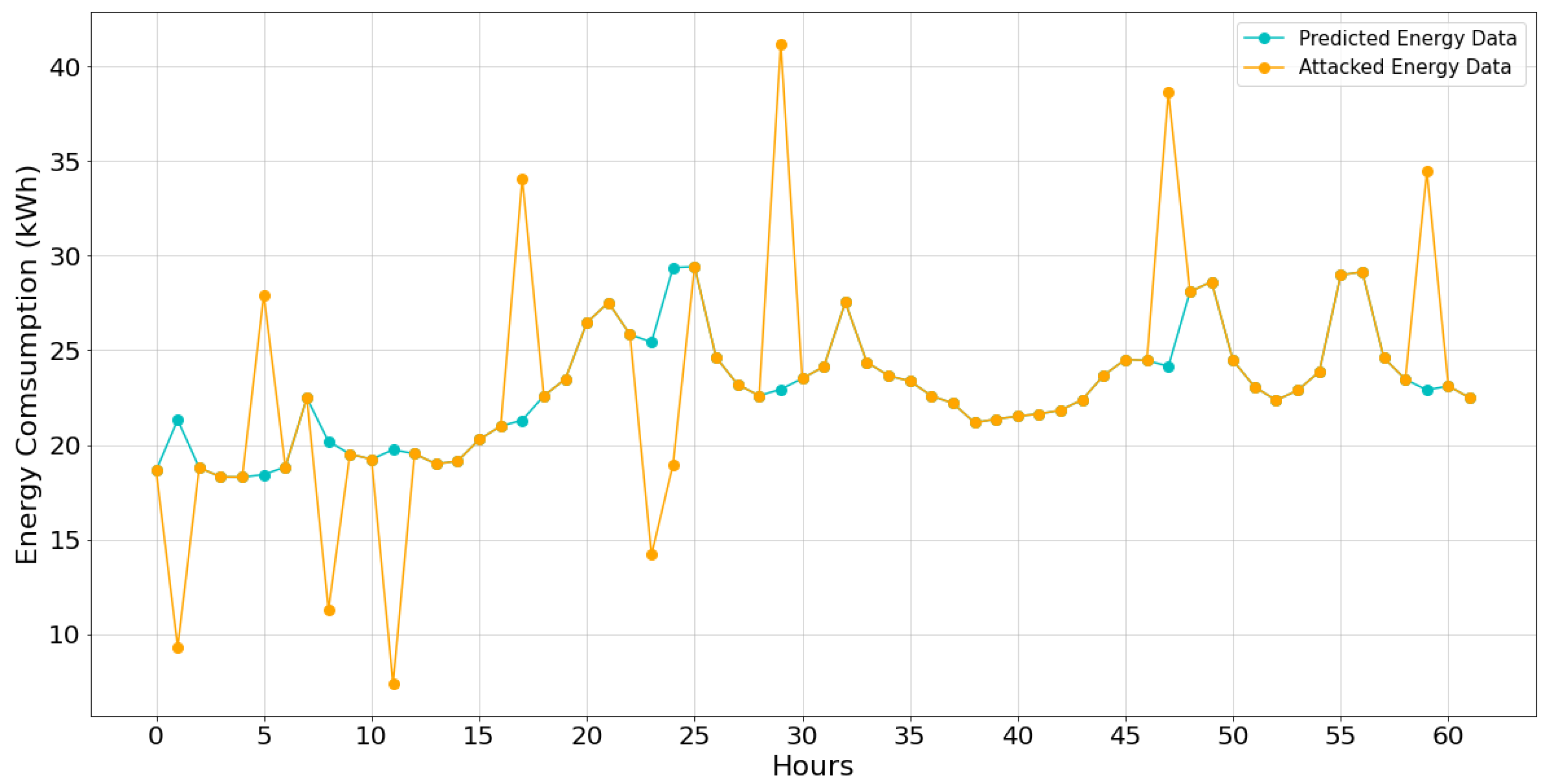 Mathematics 10 02852 g005