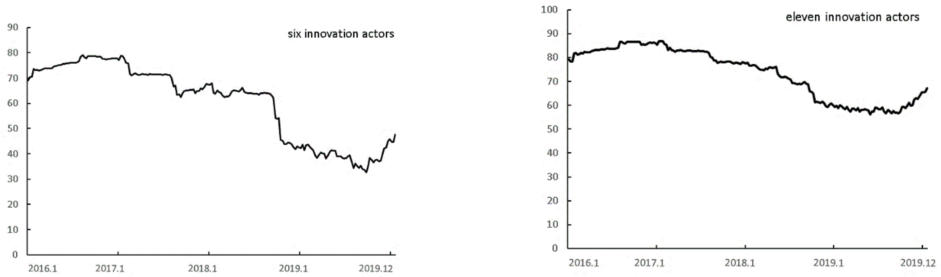 Mathematics 10 02854 g005