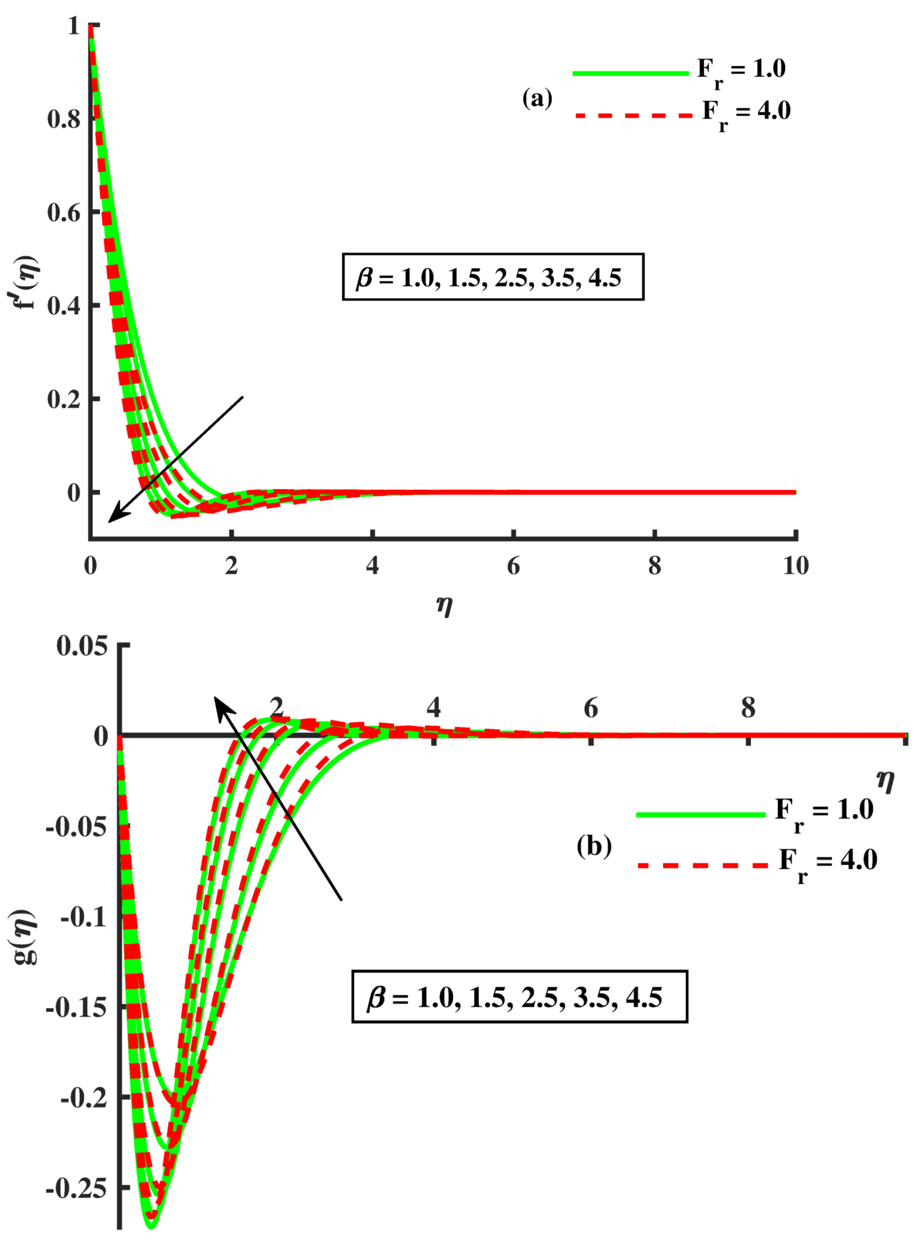 Mathematics 10 02855 g002