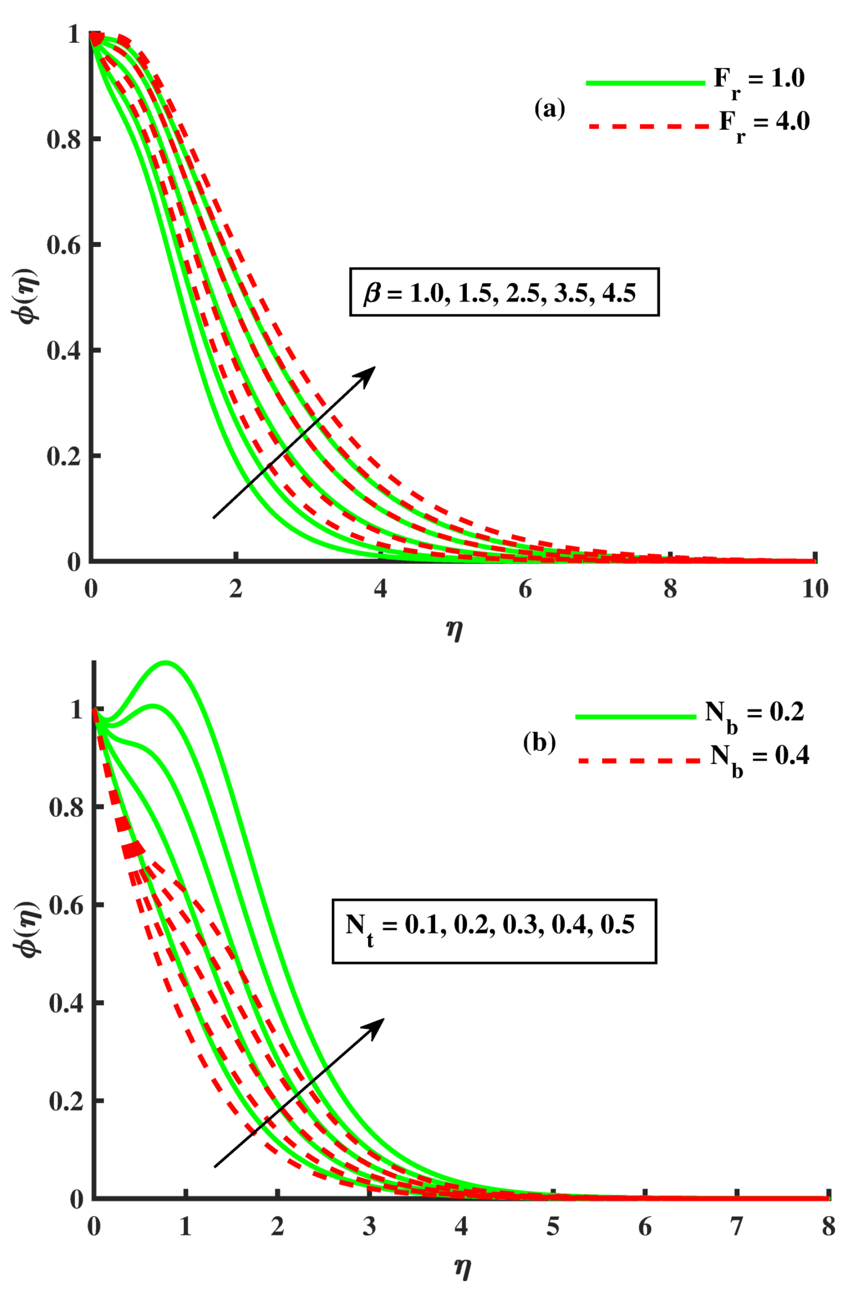 Mathematics 10 02855 g007