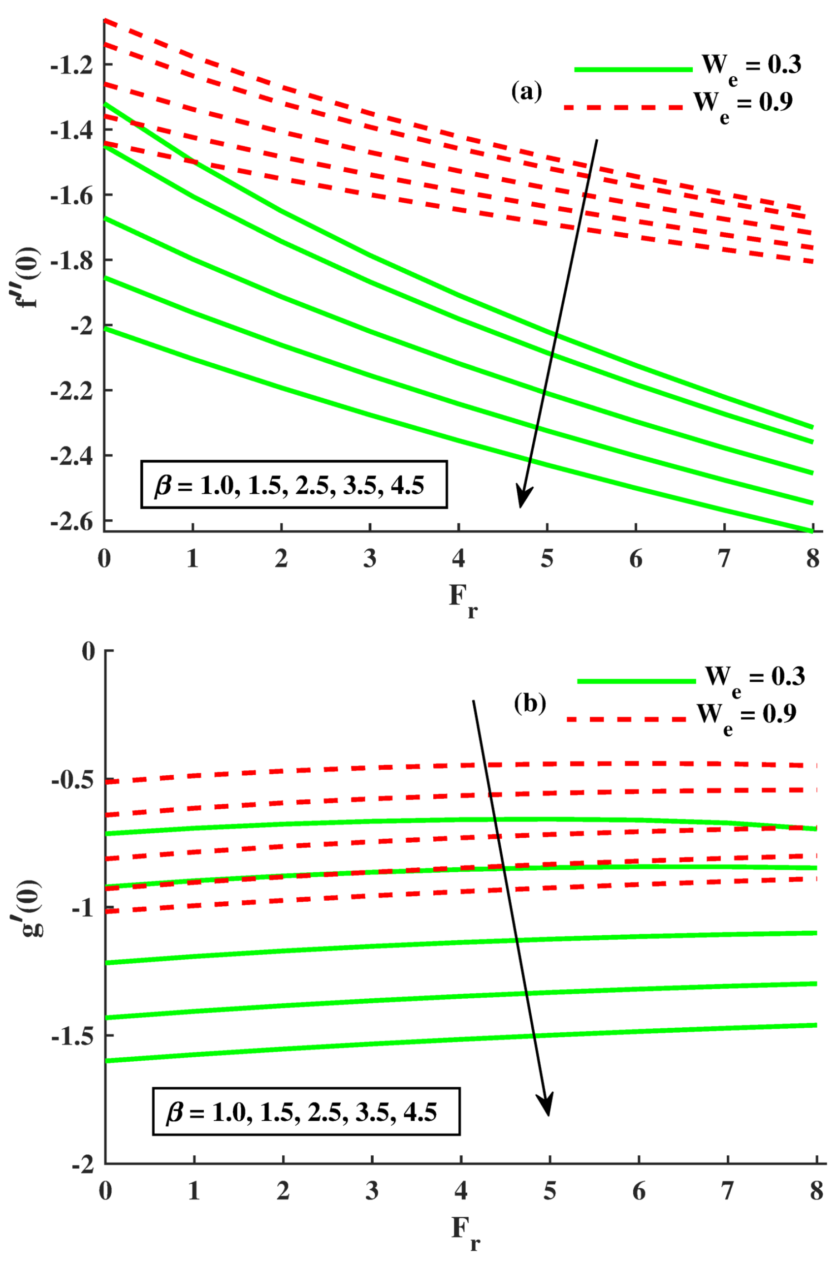 Mathematics 10 02855 g008