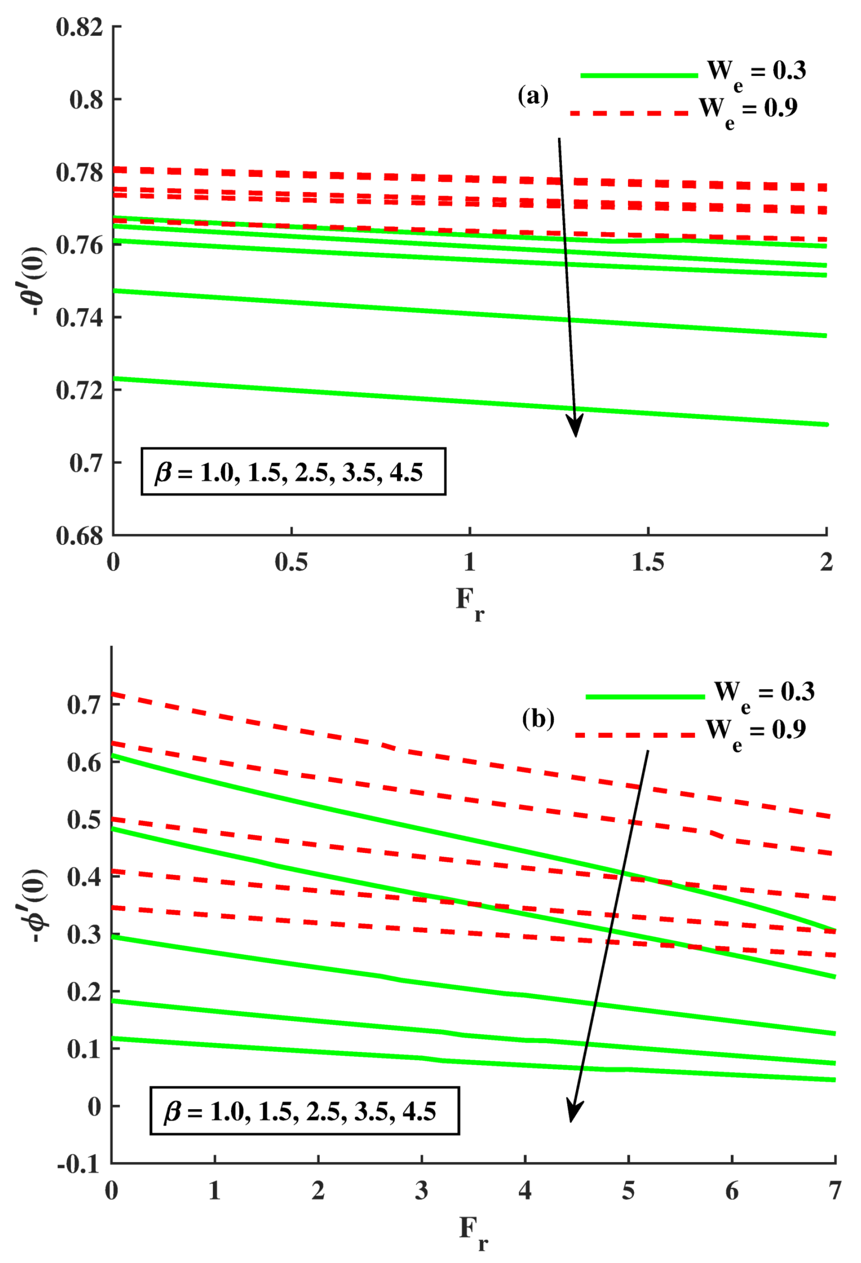 Mathematics 10 02855 g009