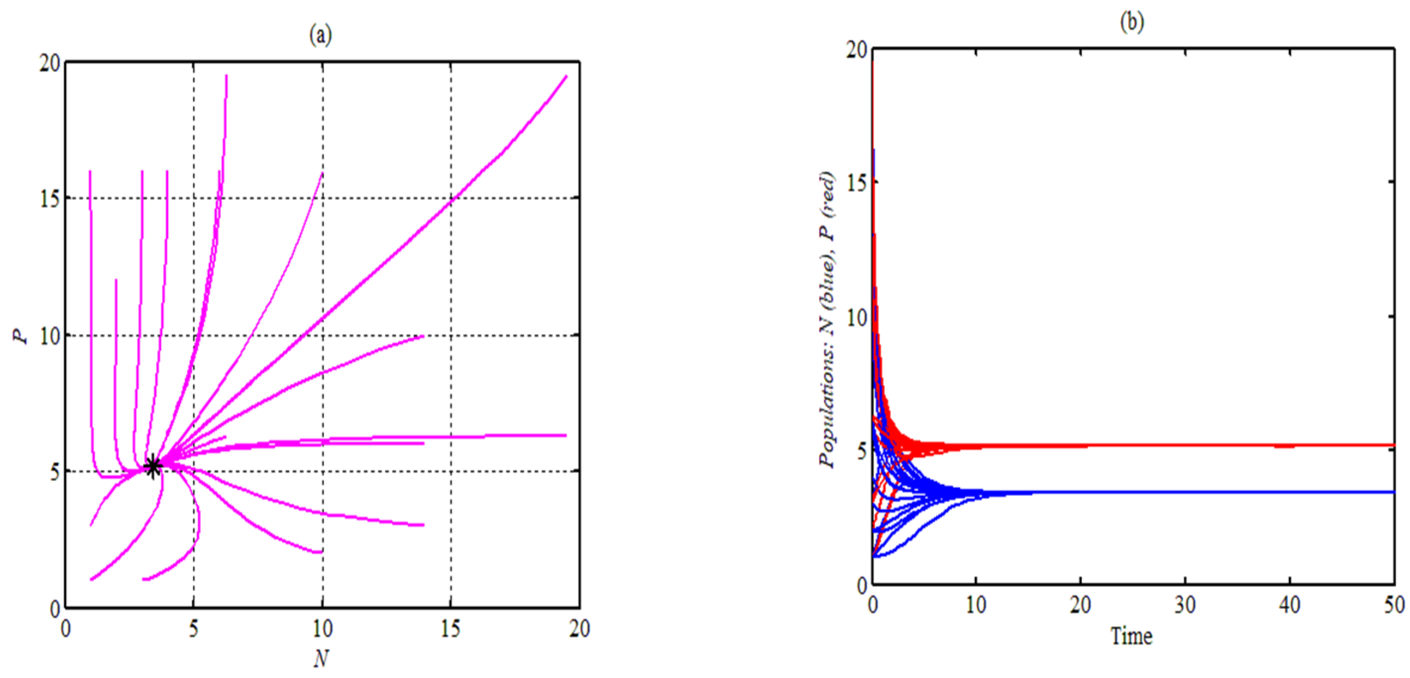 Mathematics 10 02857 g001 550