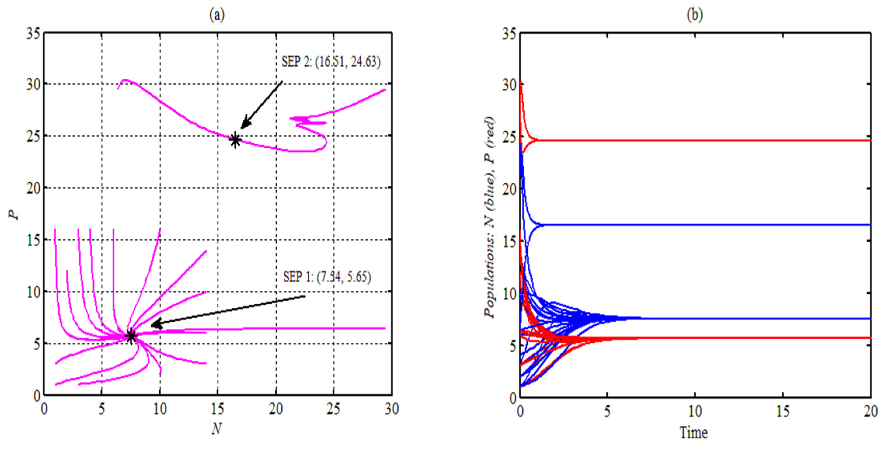 Mathematics 10 02857 g002 550