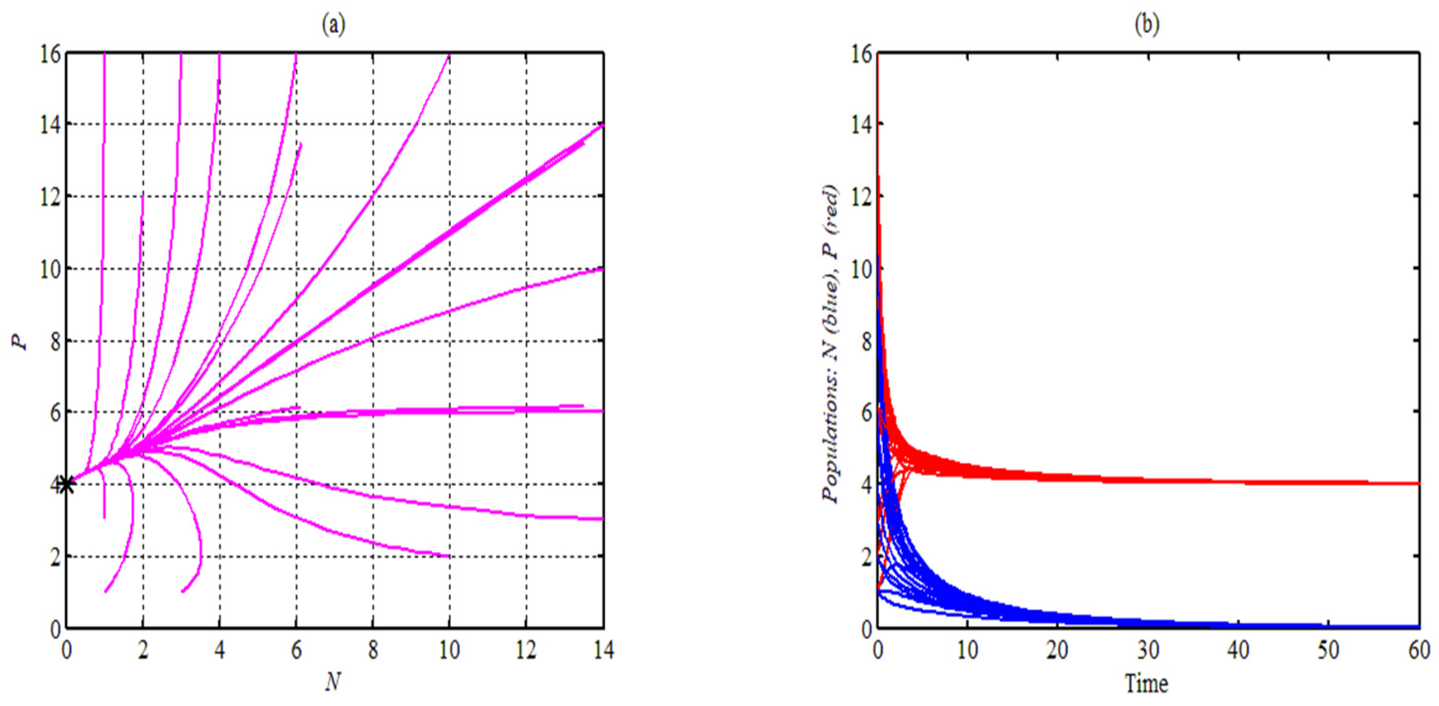 Mathematics 10 02857 g003 550