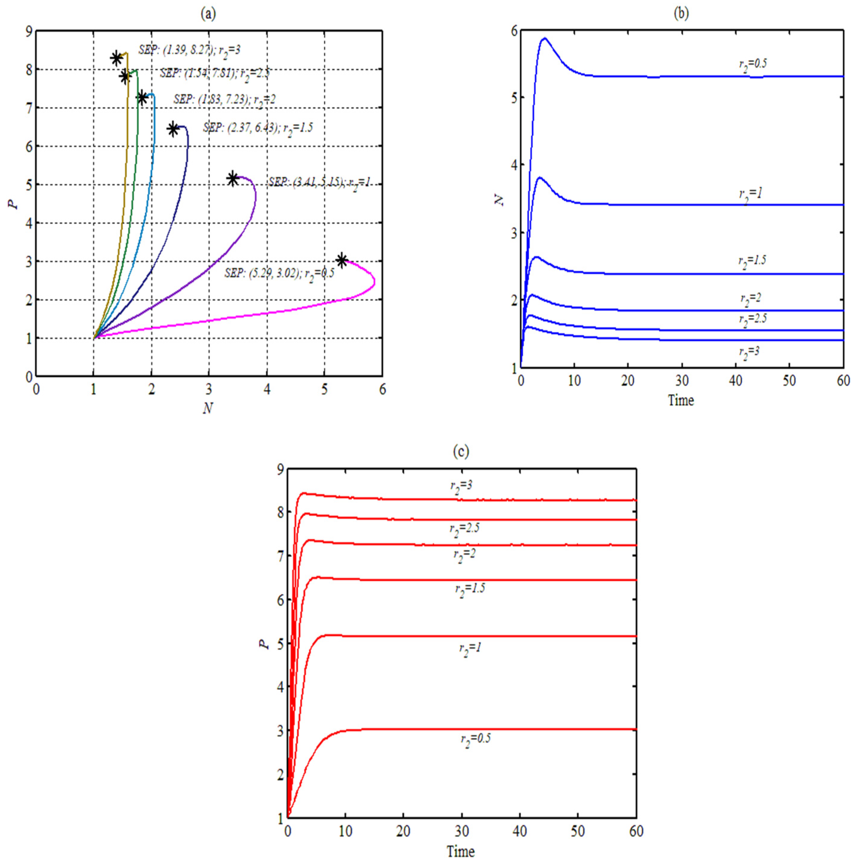 Mathematics 10 02857 g004 550