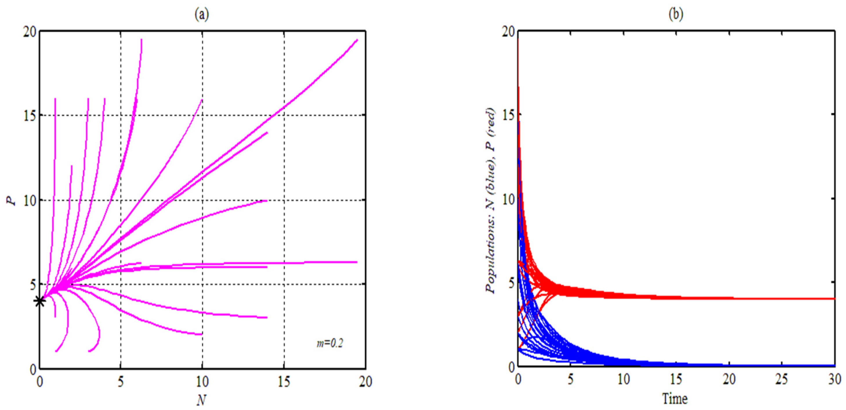 Mathematics 10 02857 g005 550