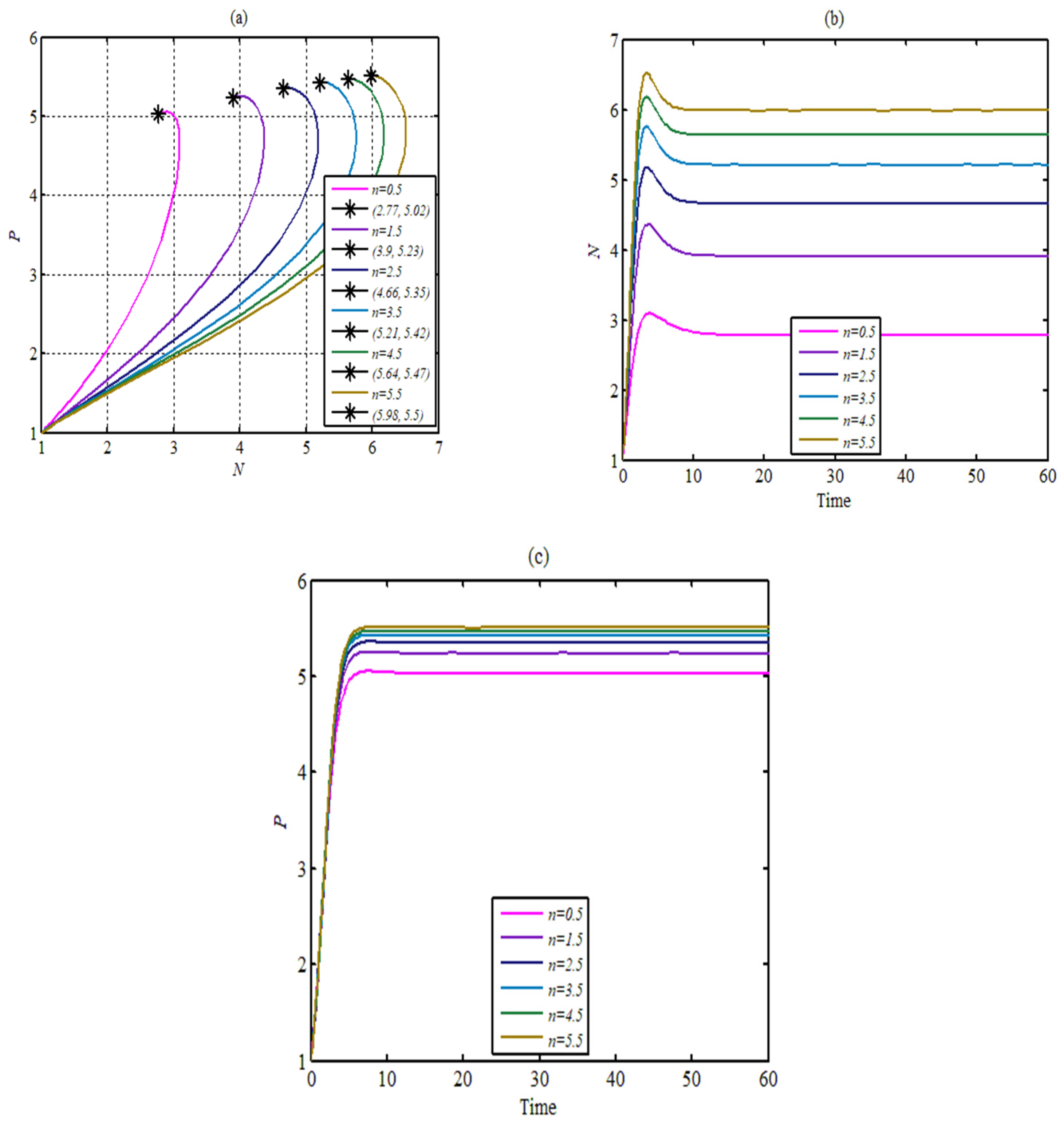 Mathematics 10 02857 g006 550
