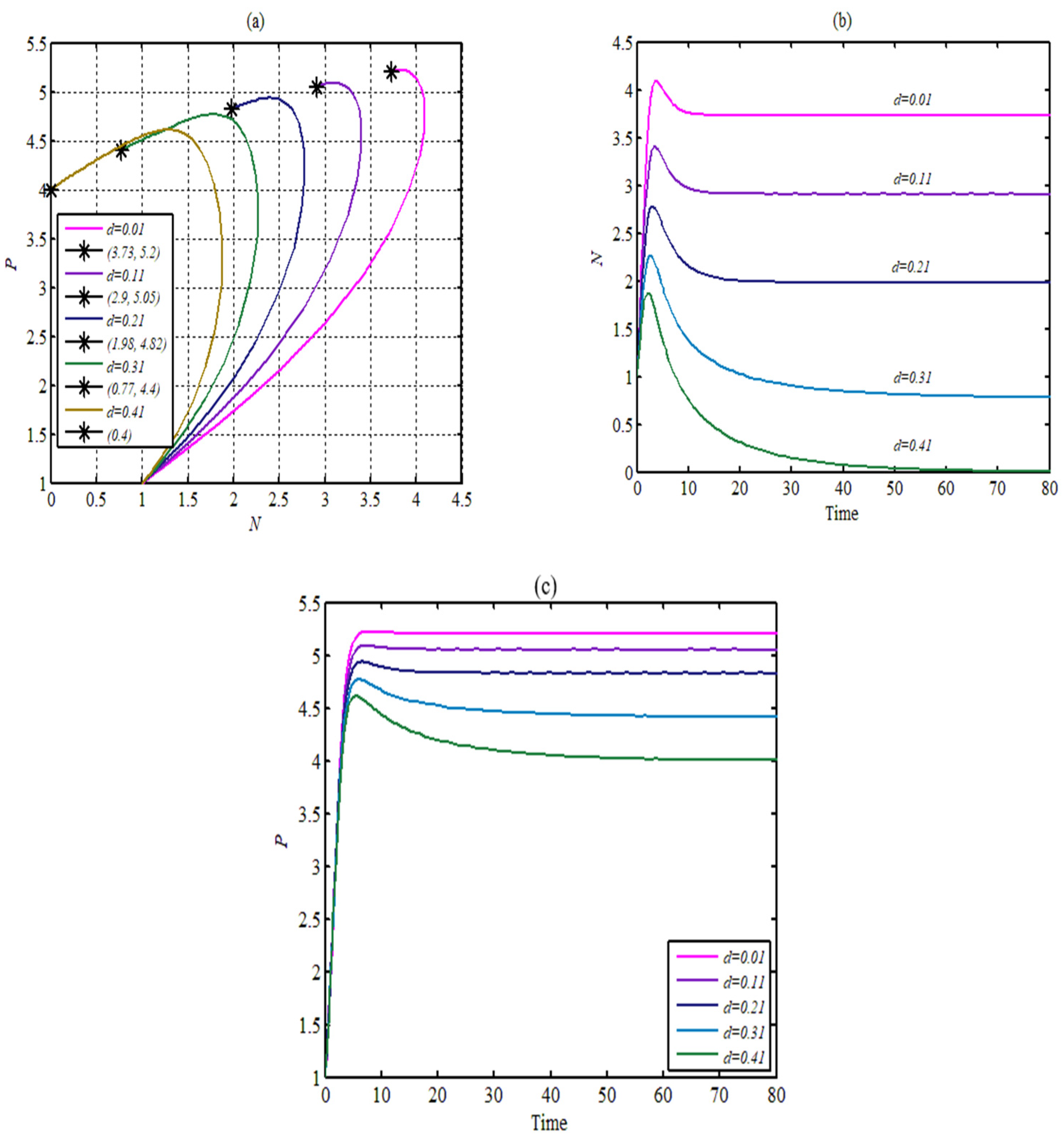 Mathematics 10 02857 g007 550