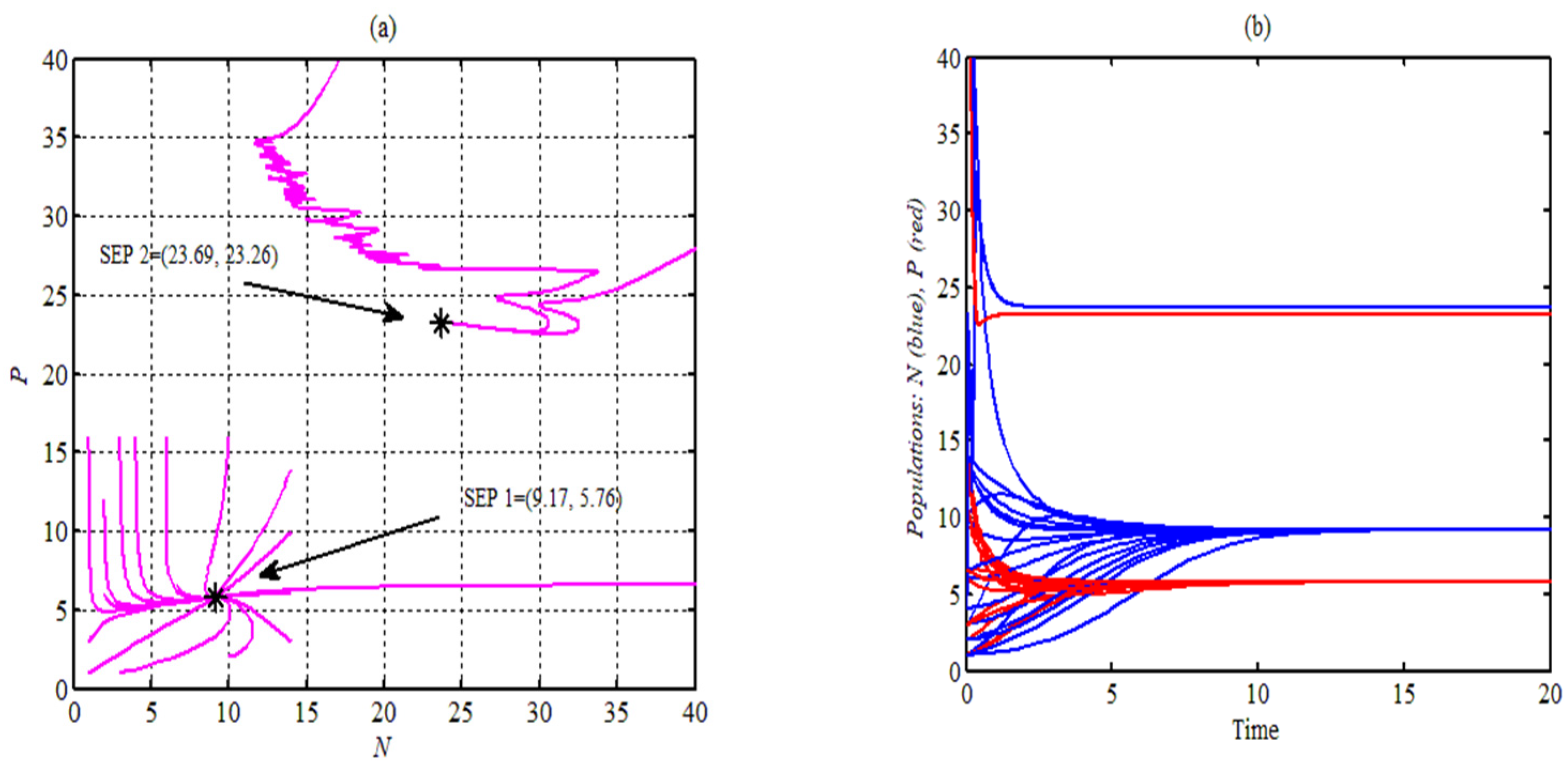 Mathematics 10 02857 g008 550