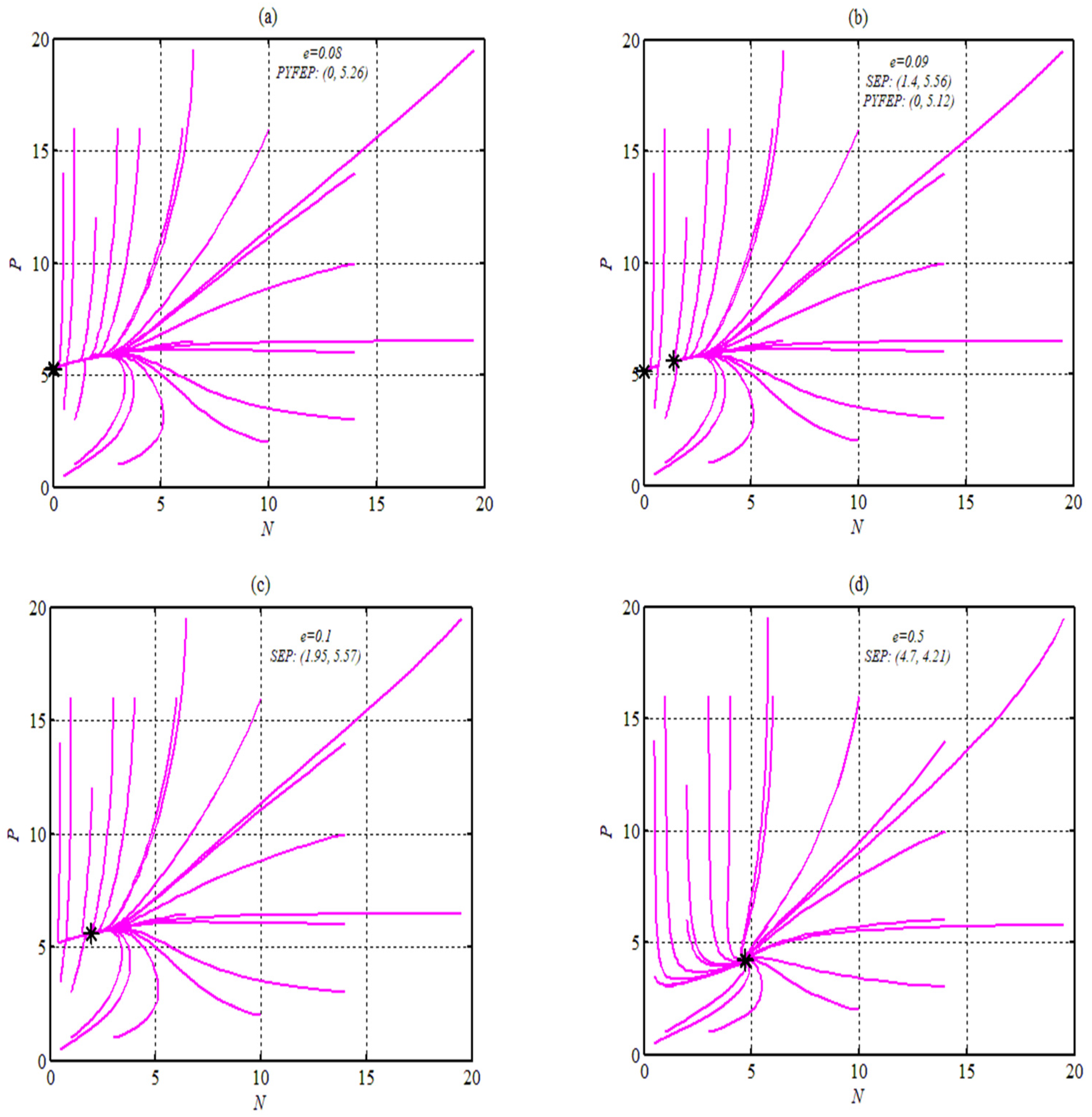 Mathematics 10 02857 g010 550