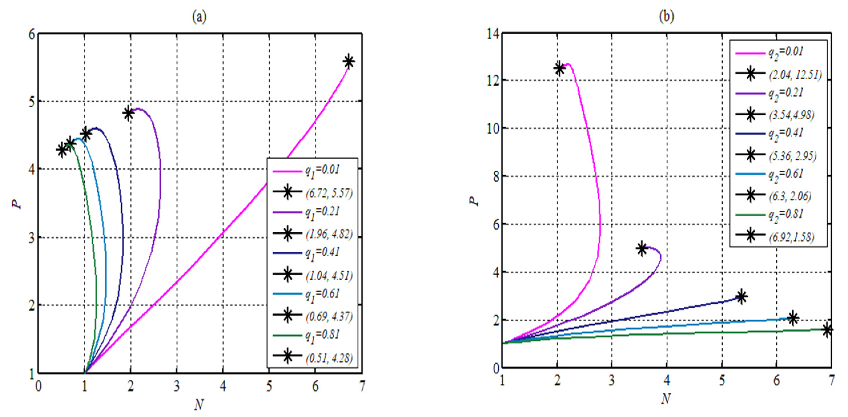 Mathematics 10 02857 g011a 550