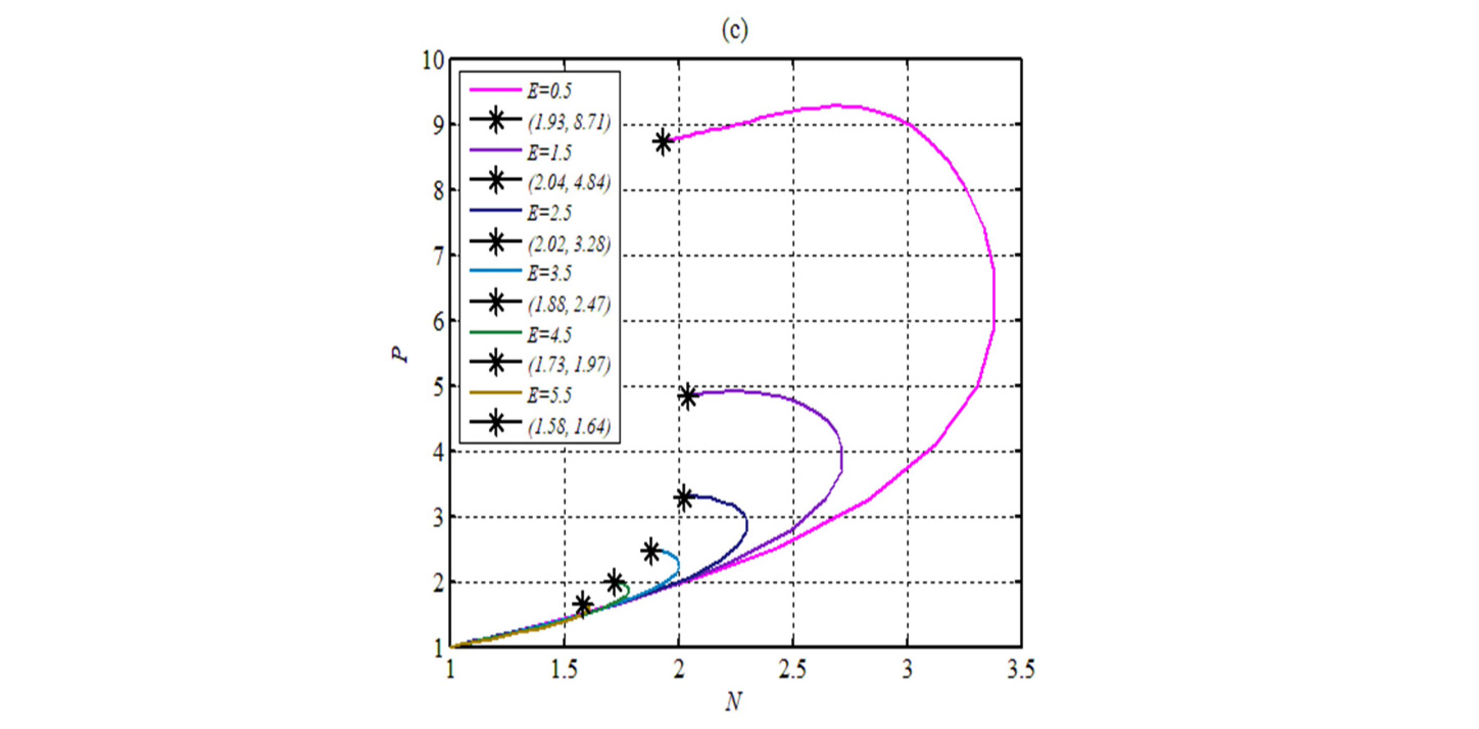 Mathematics 10 02857 g011b 550