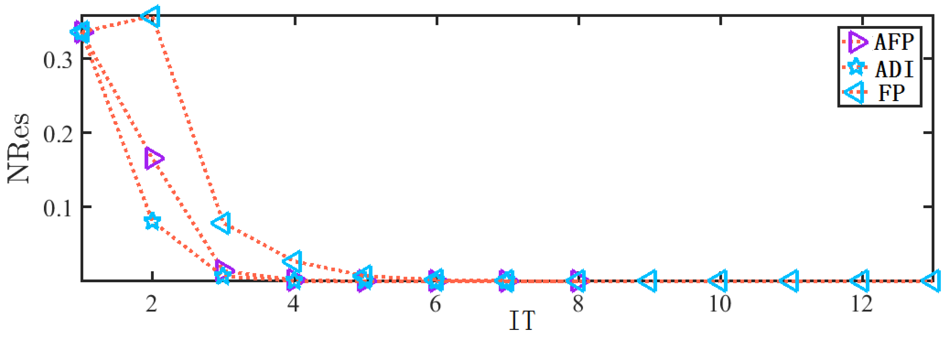 Mathematics 10 02858 g001 Mathematics 10 02858 g001