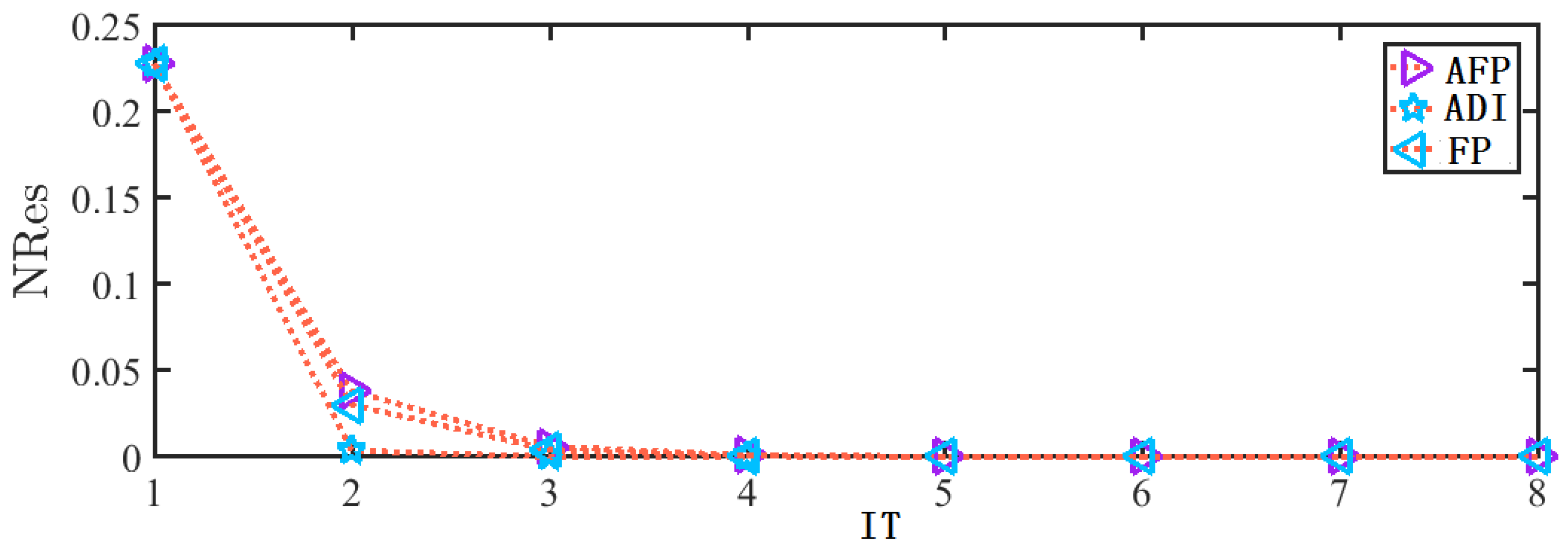 Mathematics 10 02858 g004 Mathematics 10 02858 g004