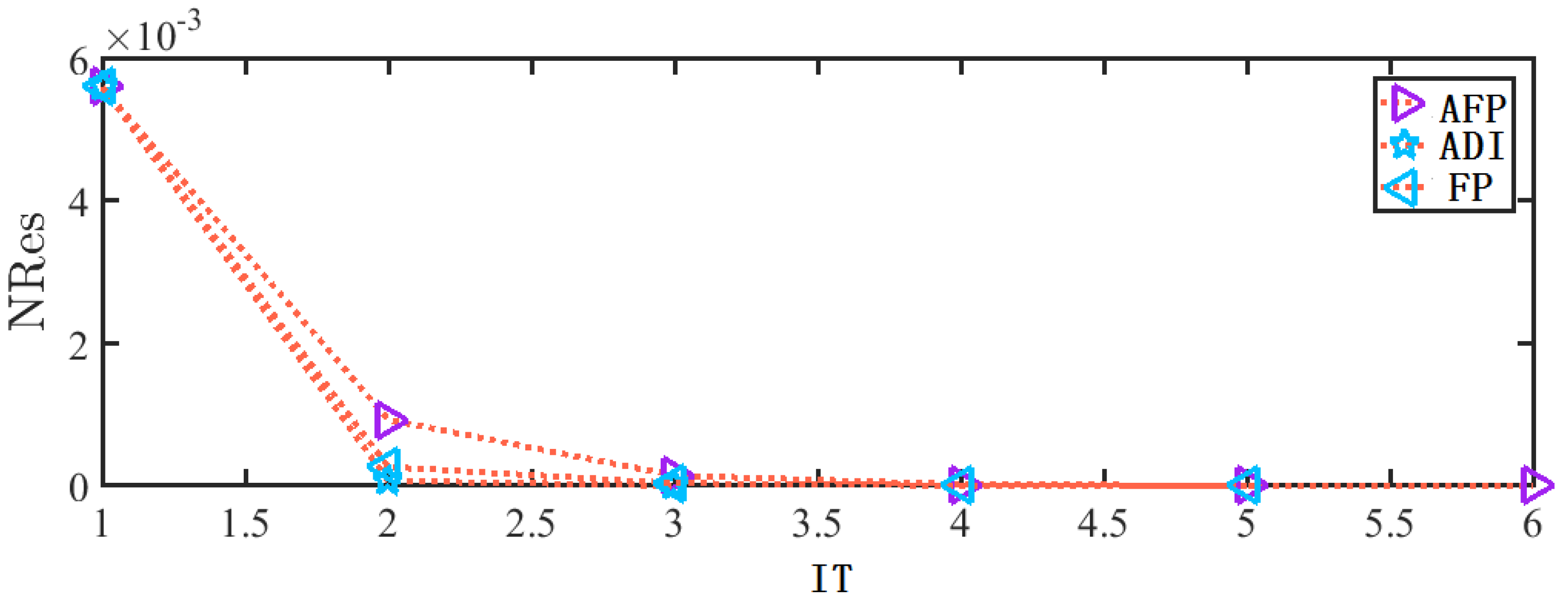 Mathematics 10 02858 g005 Mathematics 10 02858 g005