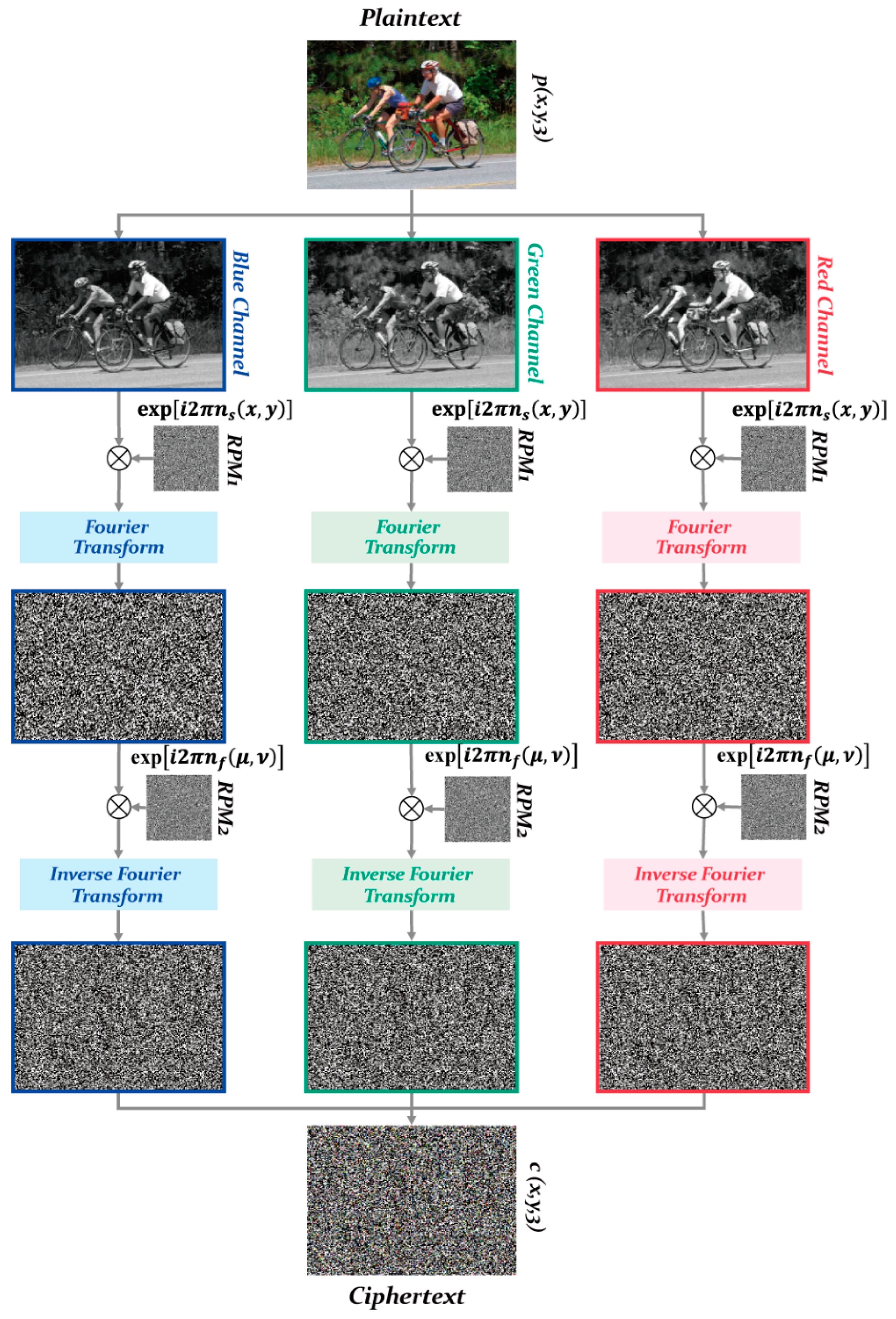 Mathematics 10 02859 g002 550