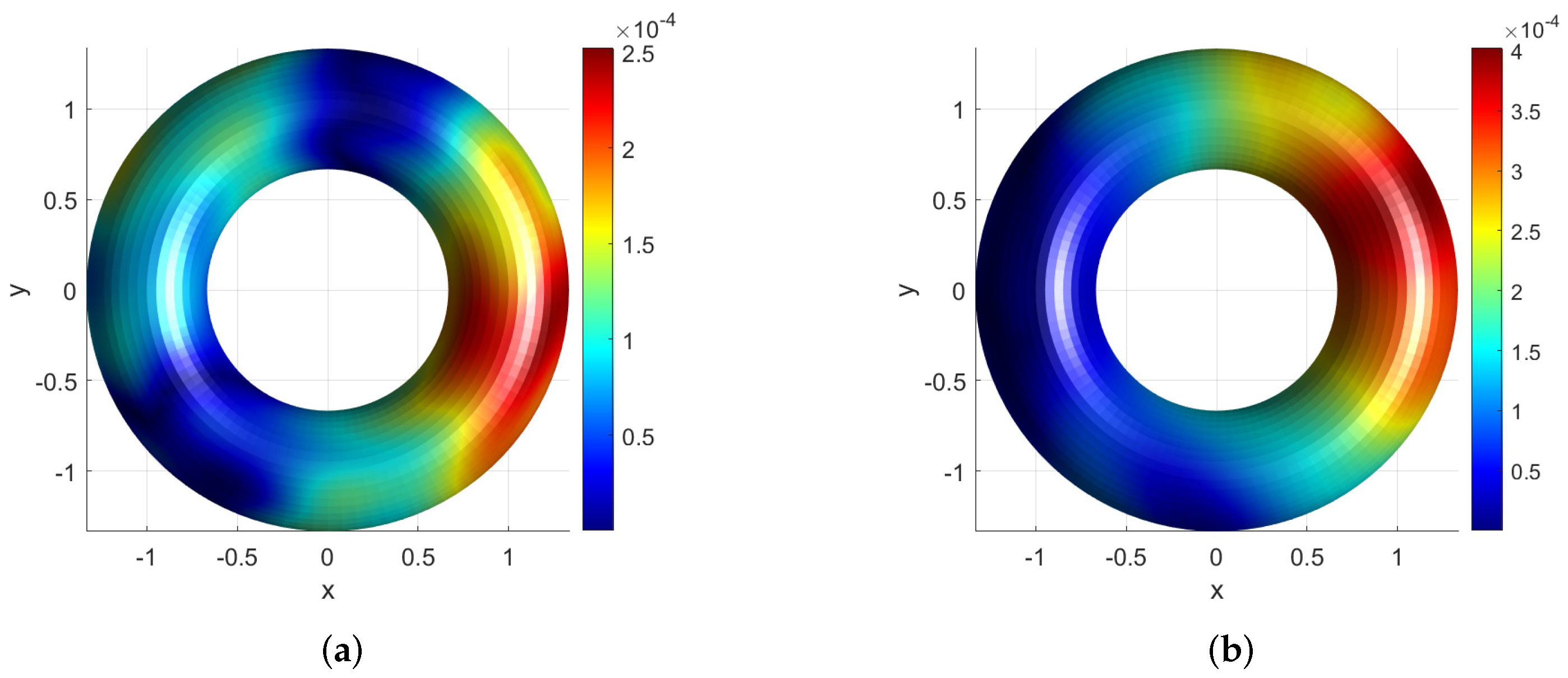 Mathematics 10 02861 g005
