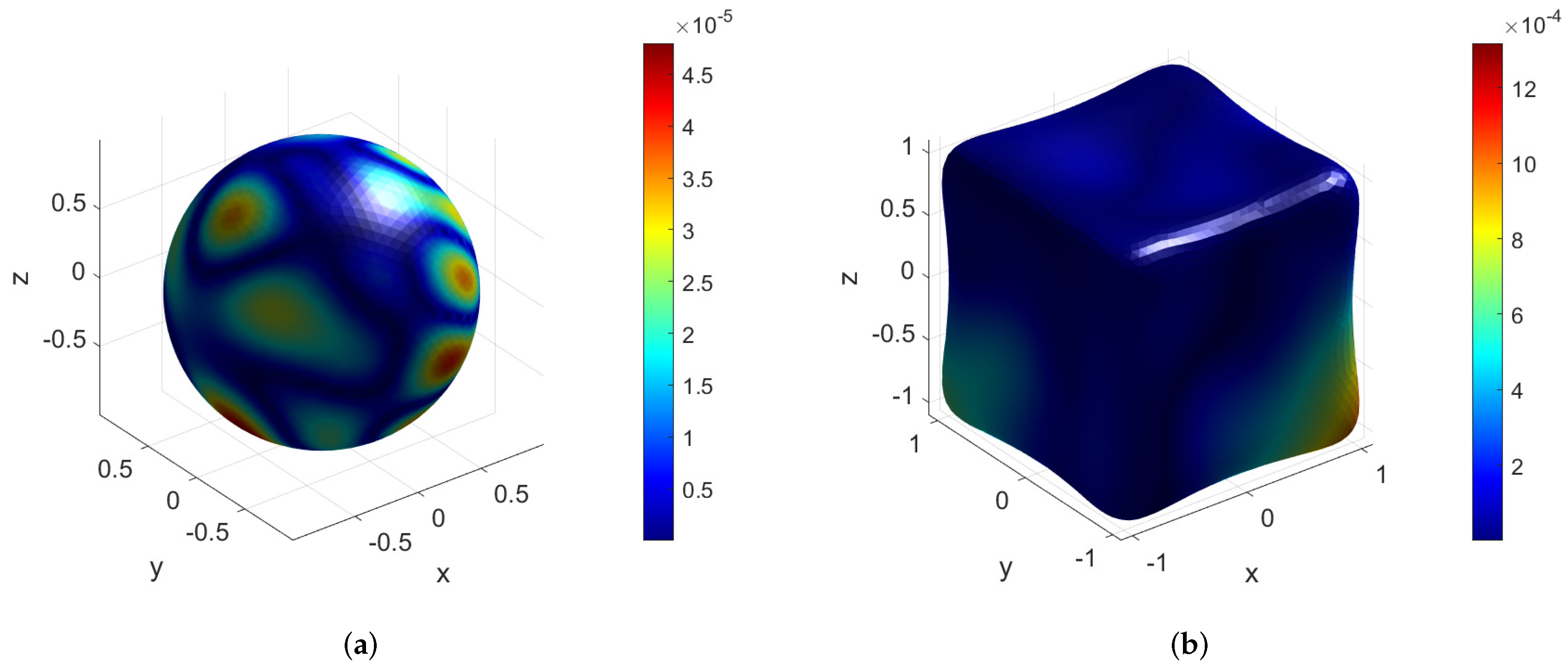 Mathematics 10 02861 g008