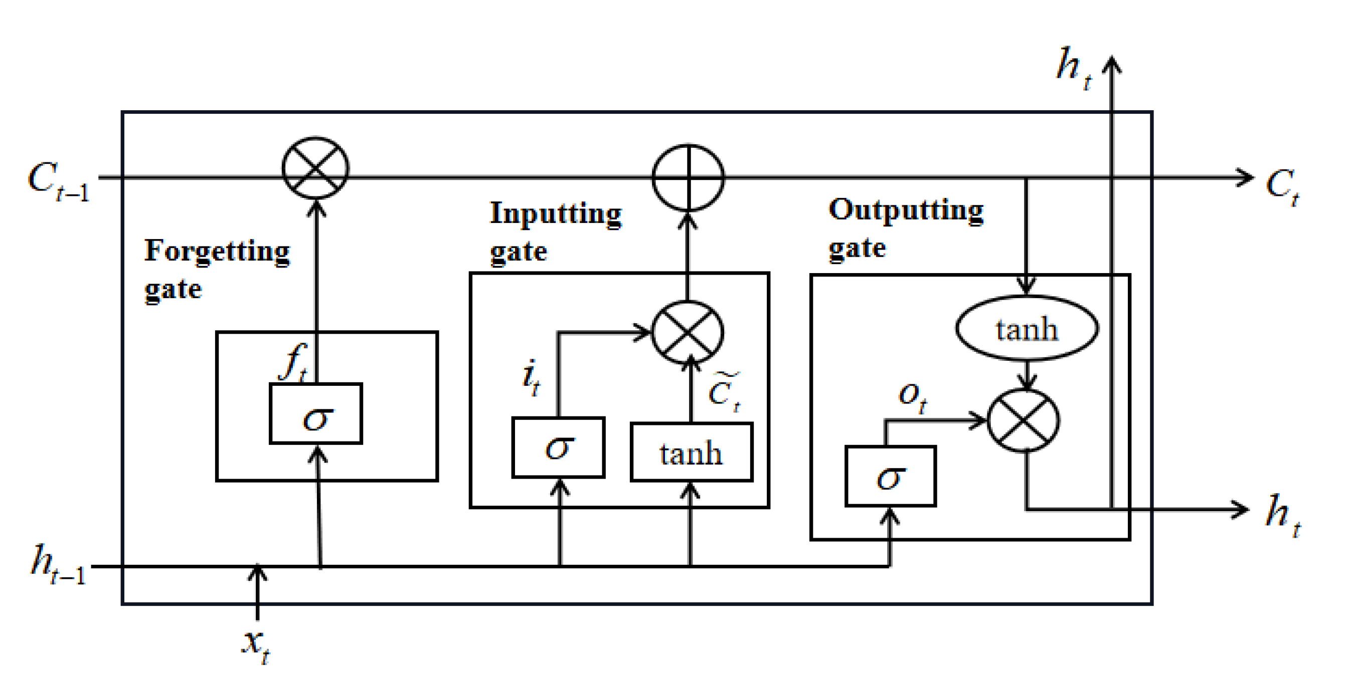 Mathematics 10 02864 g001 550