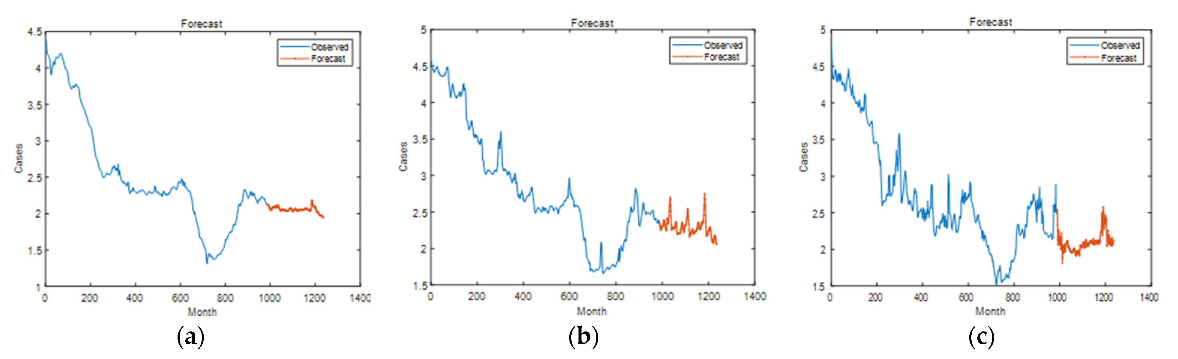 Mathematics 10 02864 g002 550
