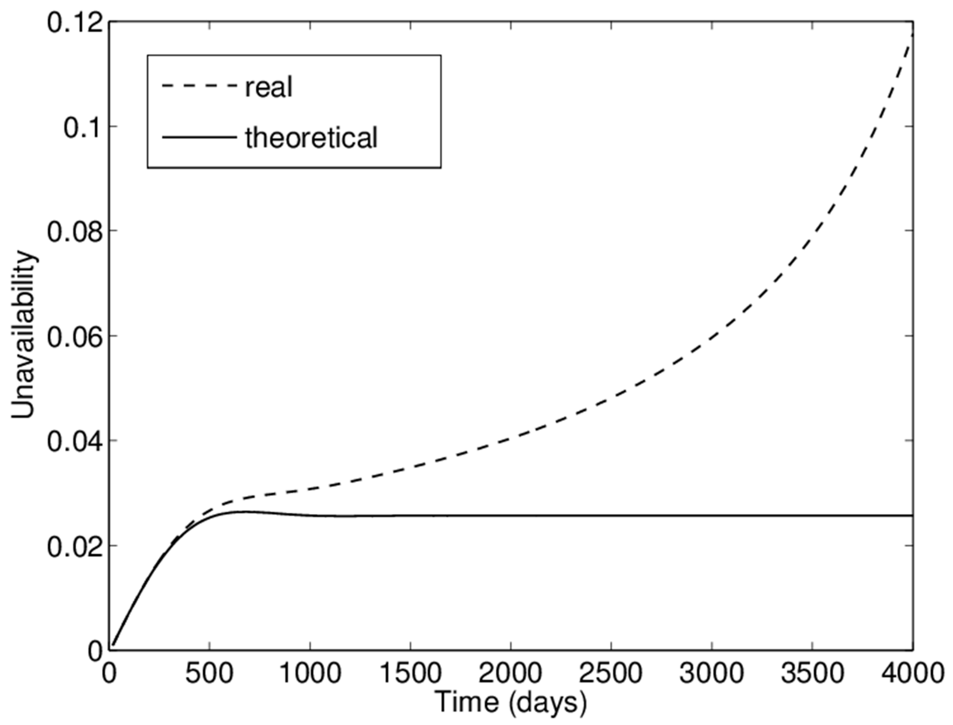 Mathematics 10 02865 g004