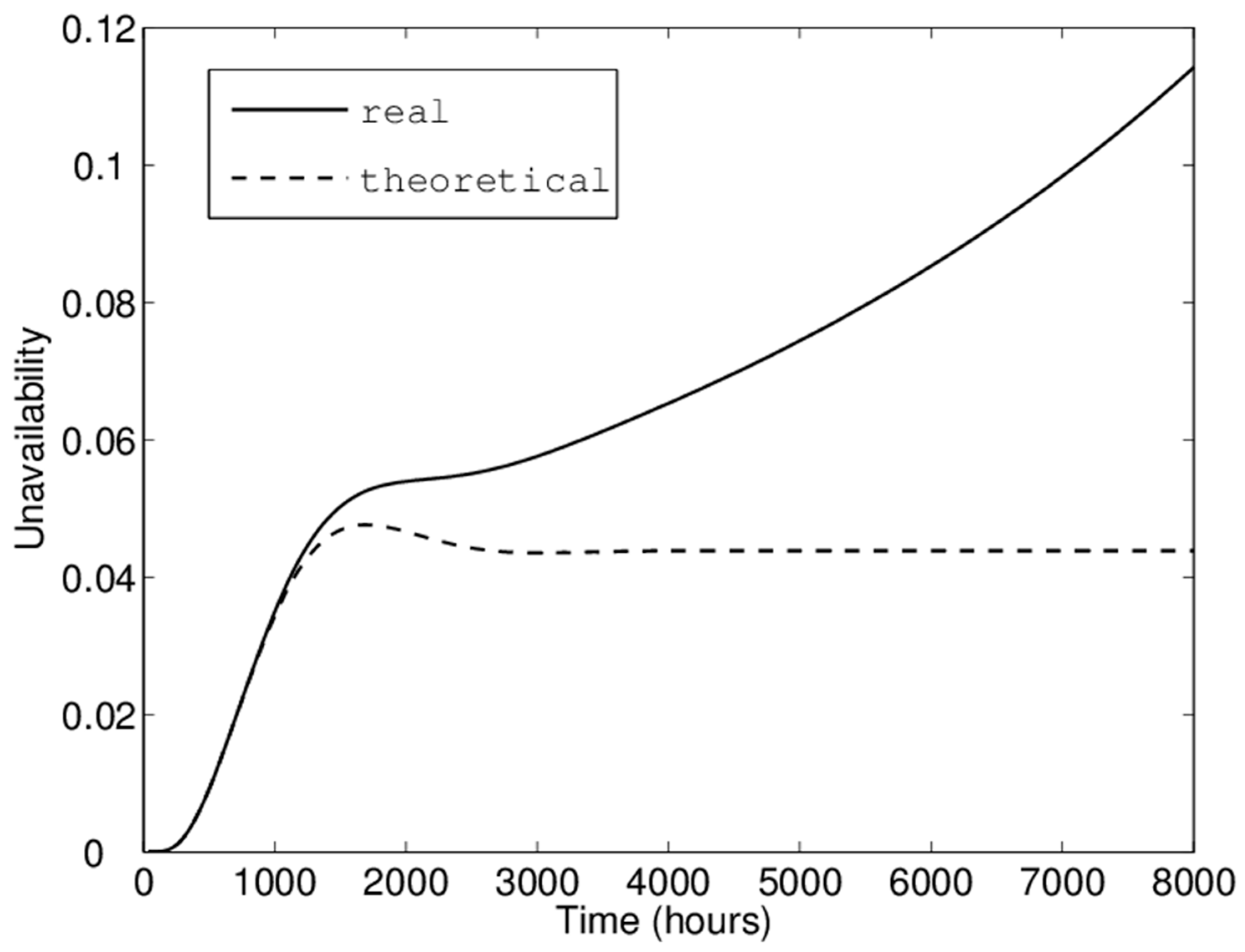 Mathematics 10 02865 g007