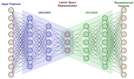 Mathematics | Free Full-Text | Improving Large-Scale k-Nearest Neighbor ...