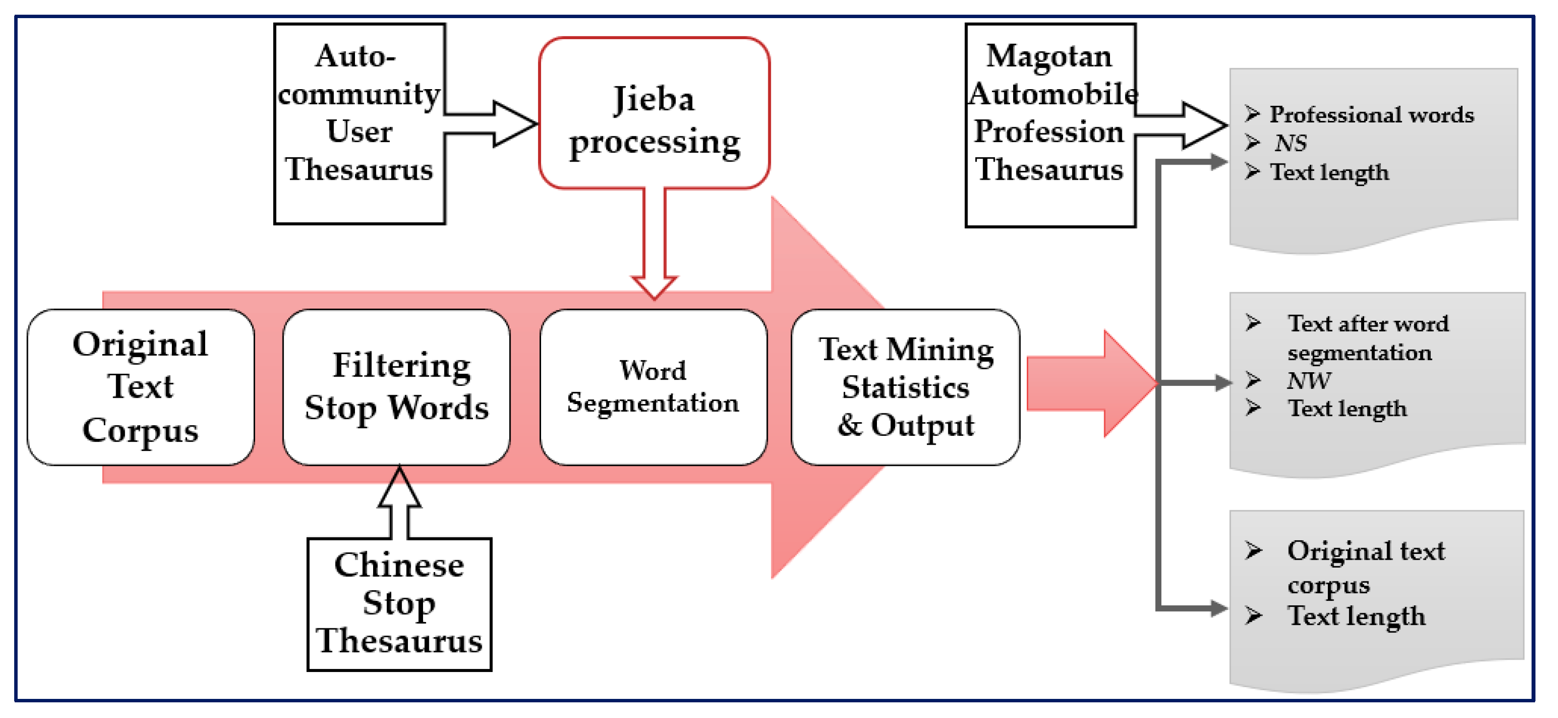 Mathematics 10 02868 g002