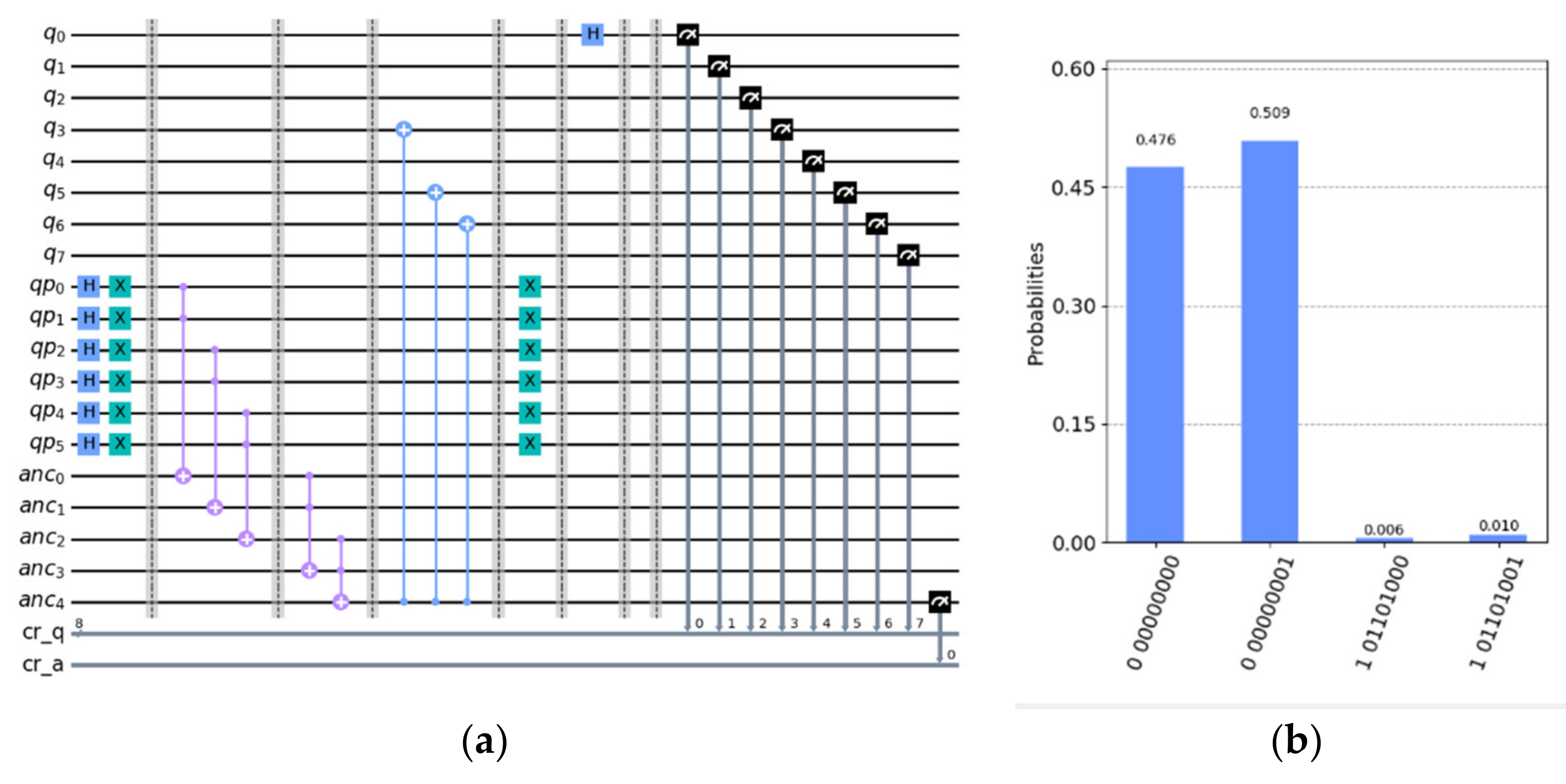 Mathematics 10 02870 g004 550