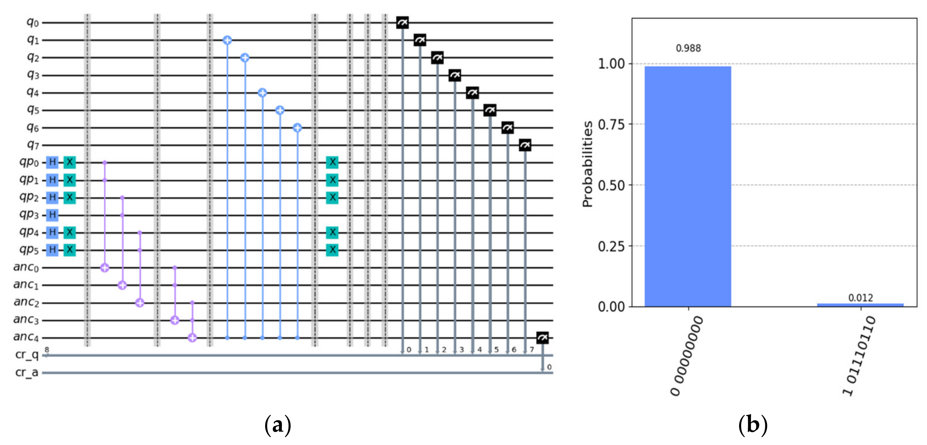 Mathematics 10 02870 g005 550