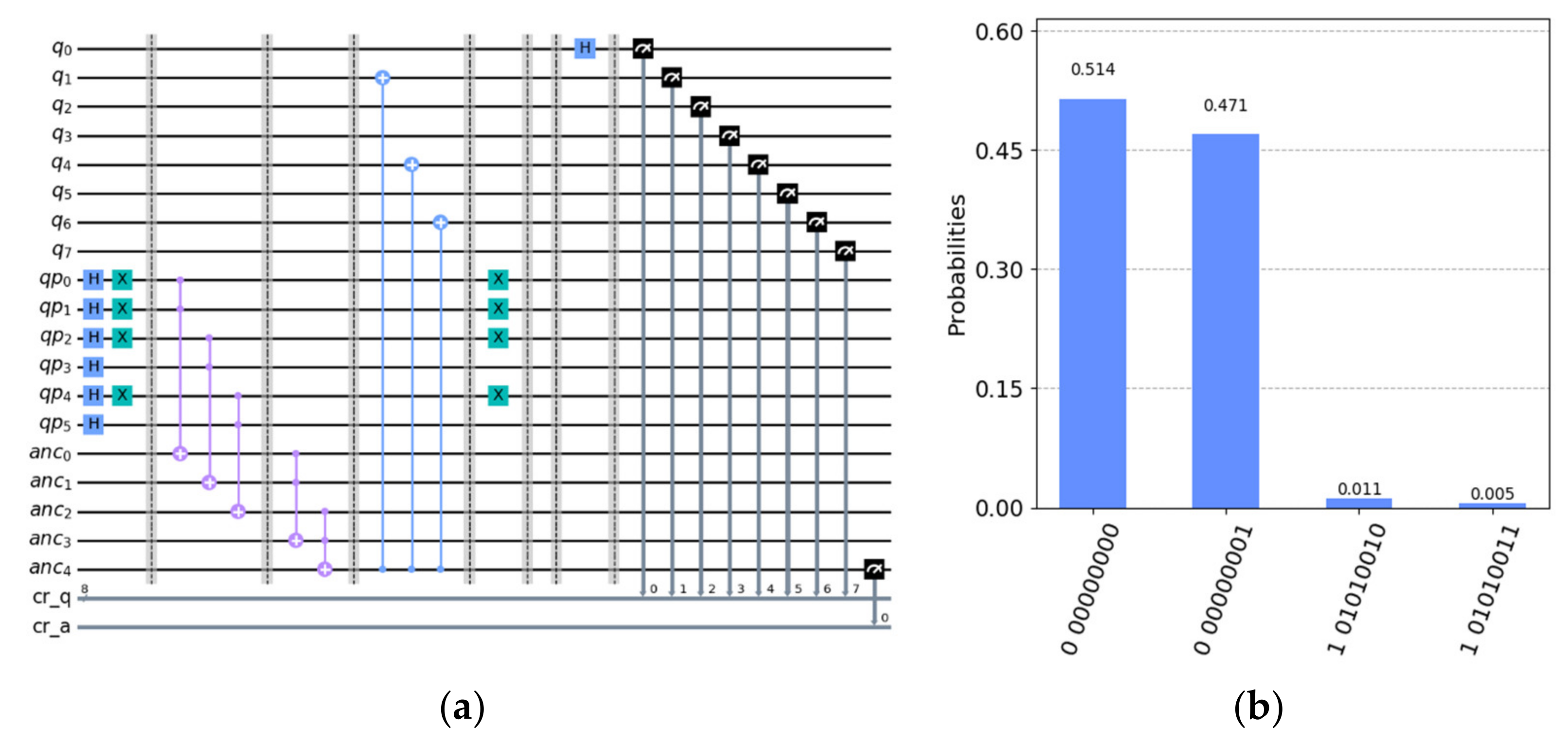 Mathematics 10 02870 g009 550