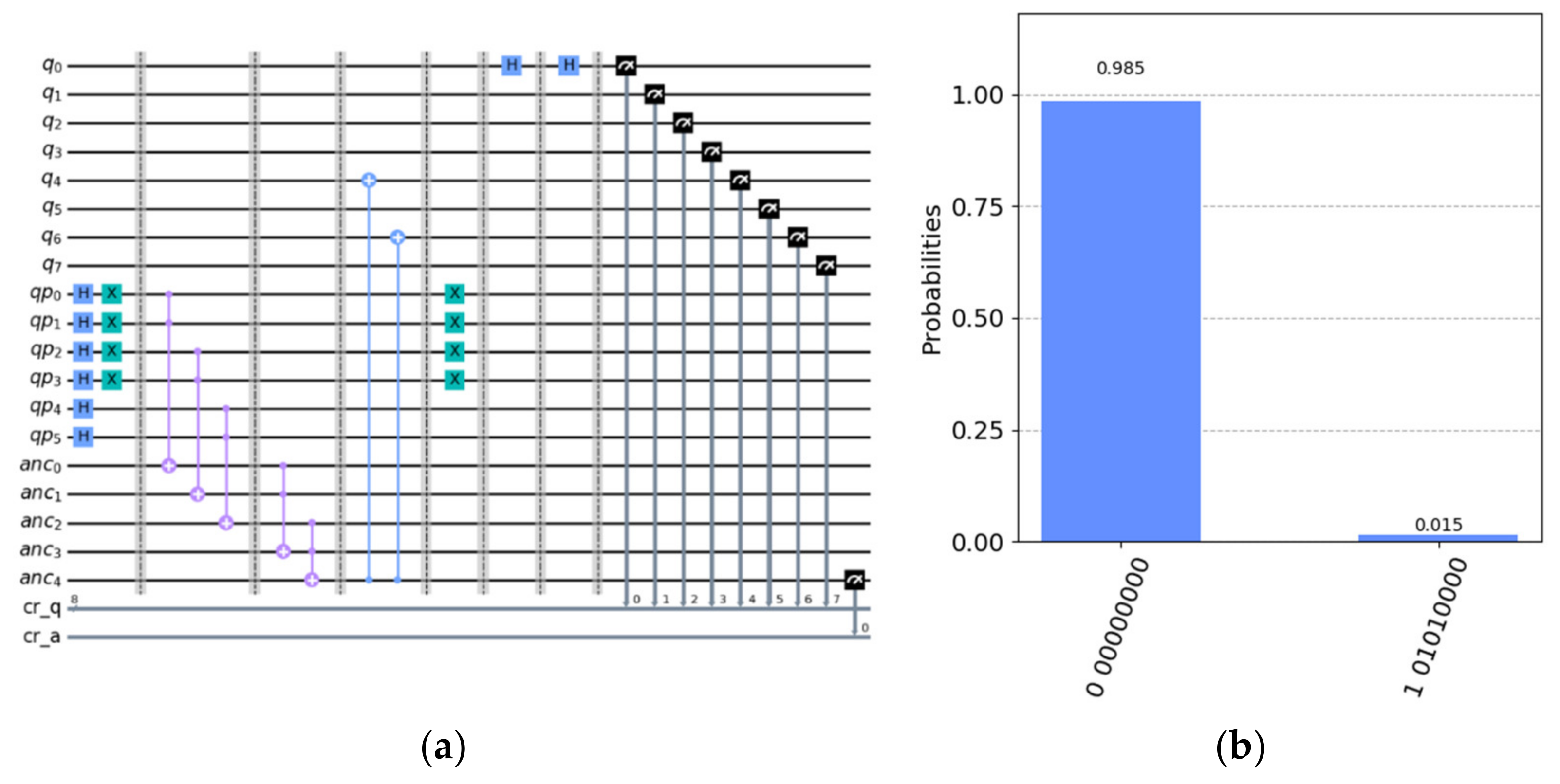 Mathematics 10 02870 g010 550